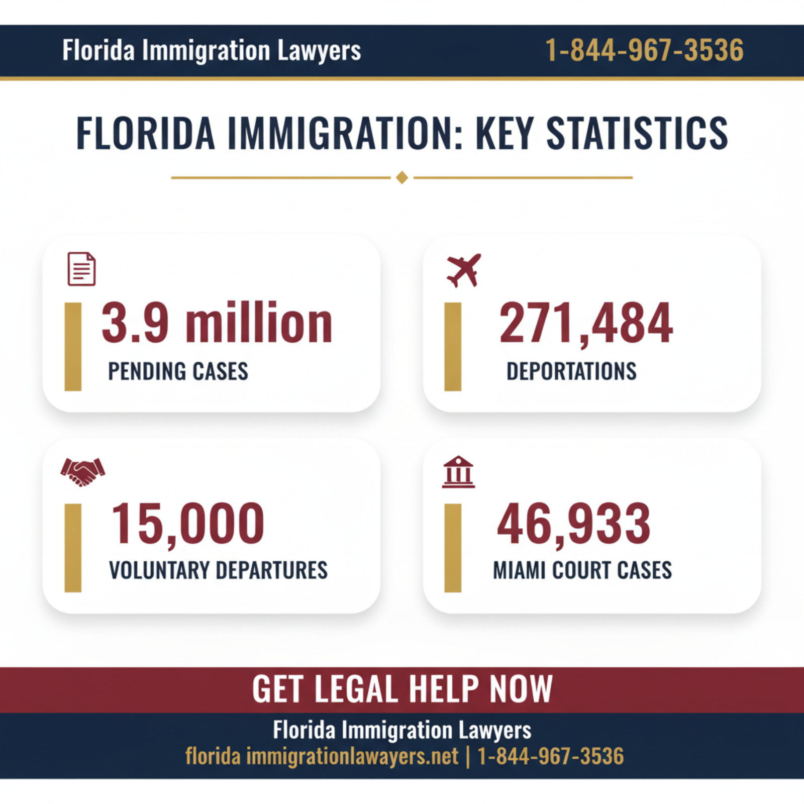 Key statistics and data