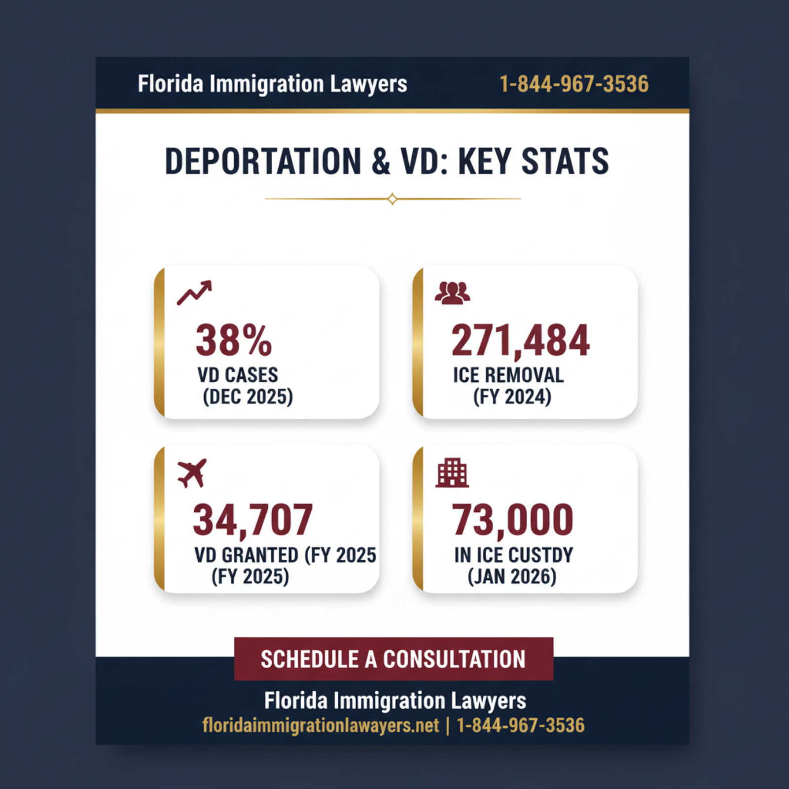 Key statistics and data