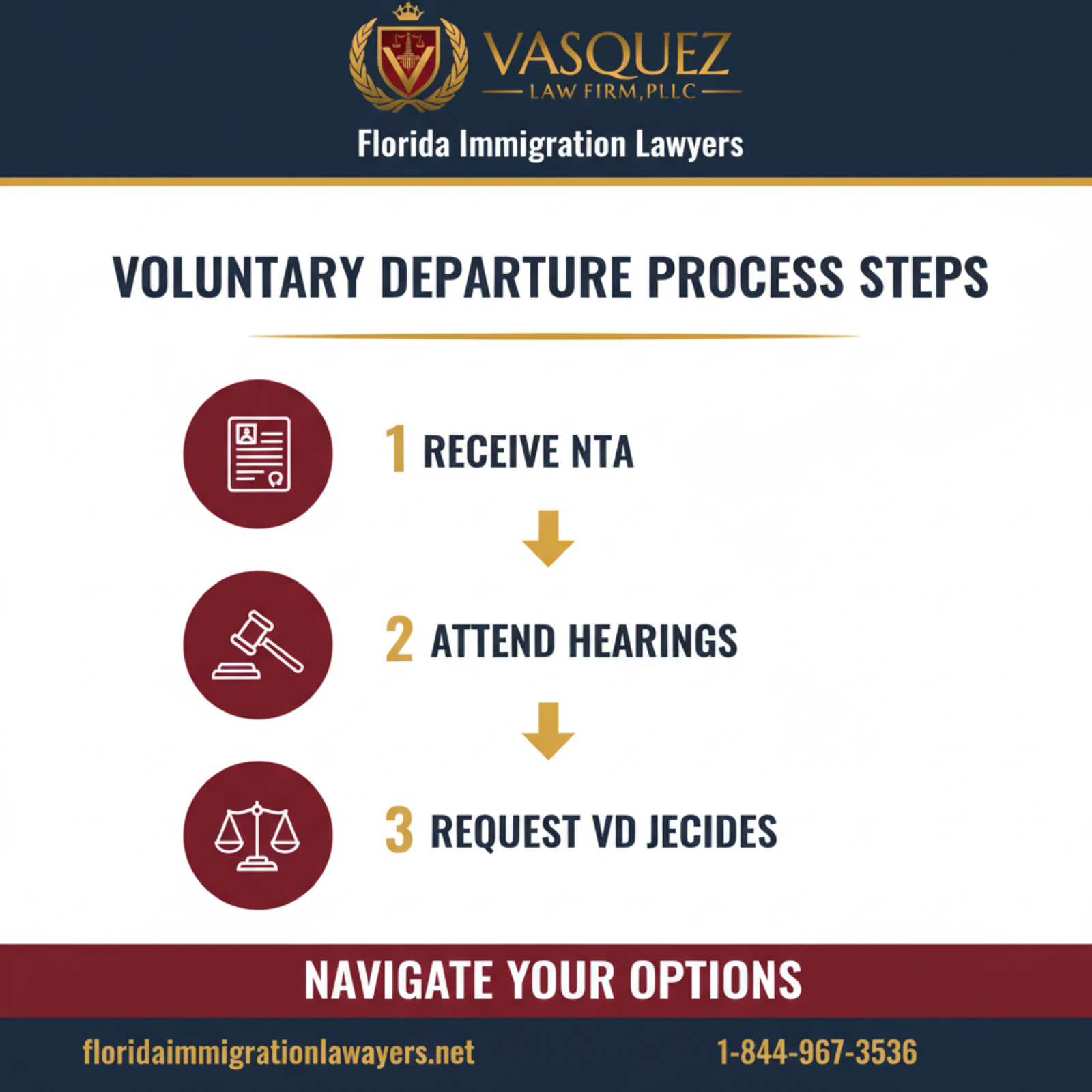 salida voluntaria step-by-step process guide - Florida