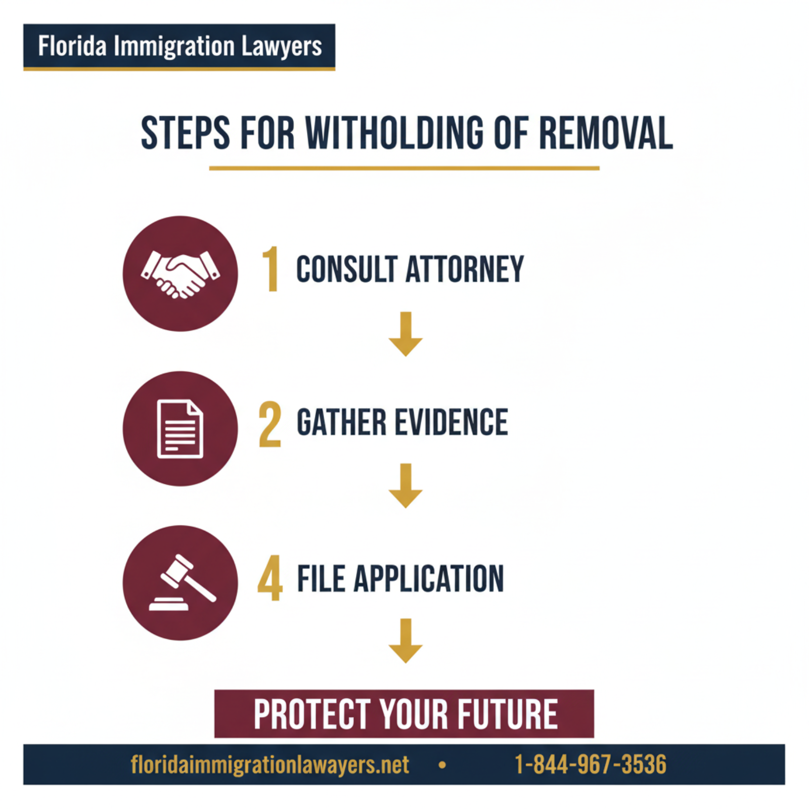 Step-by-step process infographic