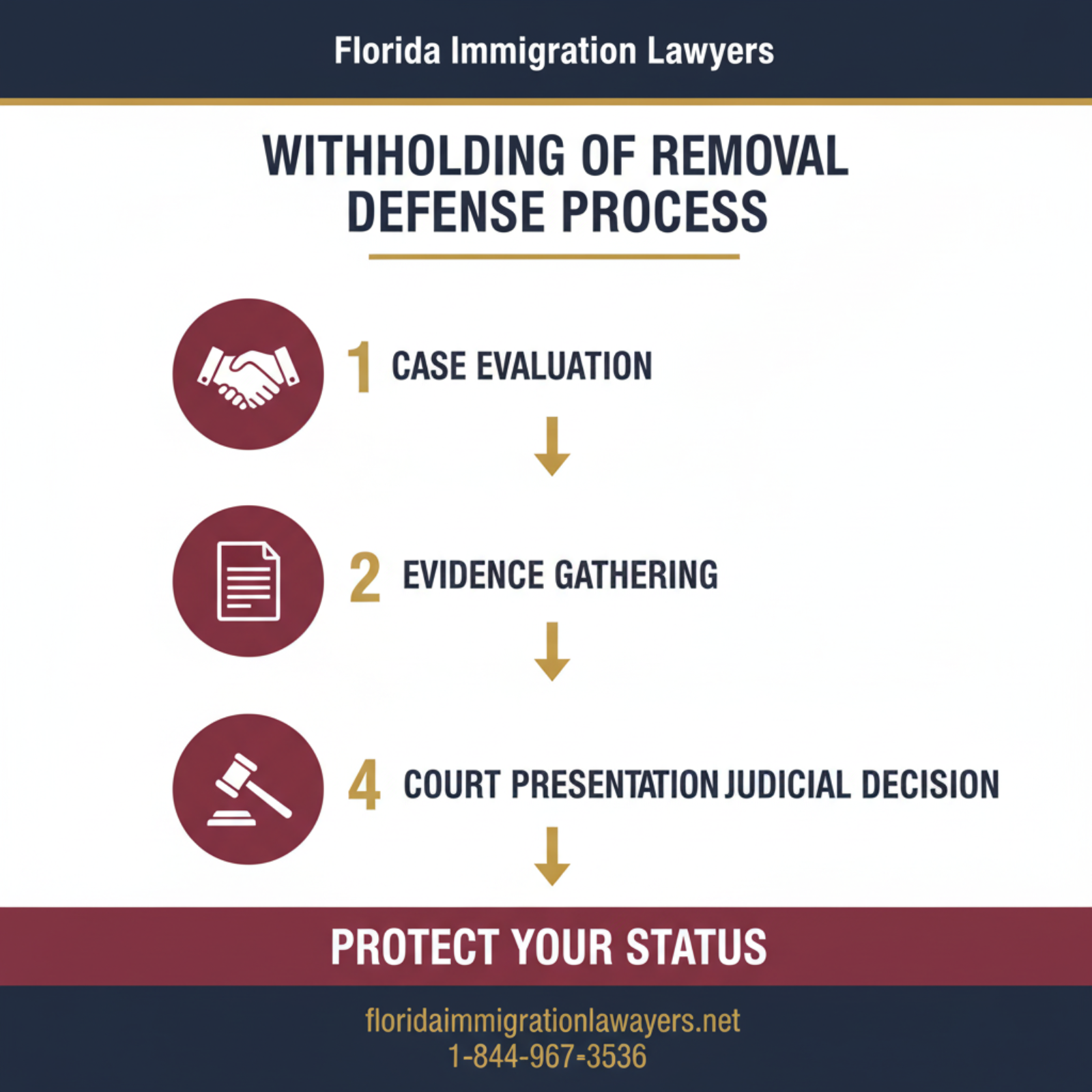 retención de remoción step-by-step process guide - Florida