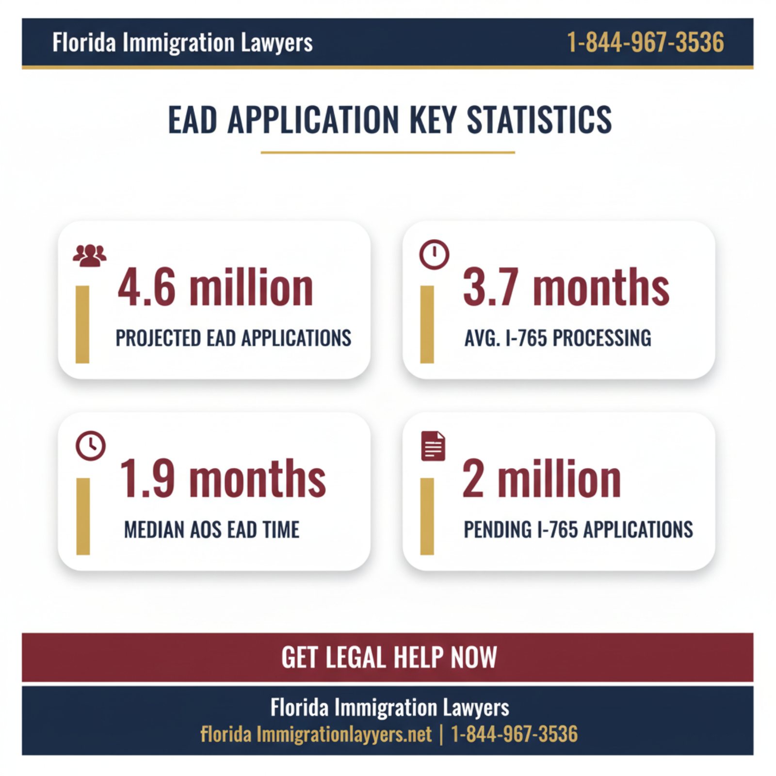Key statistics and data