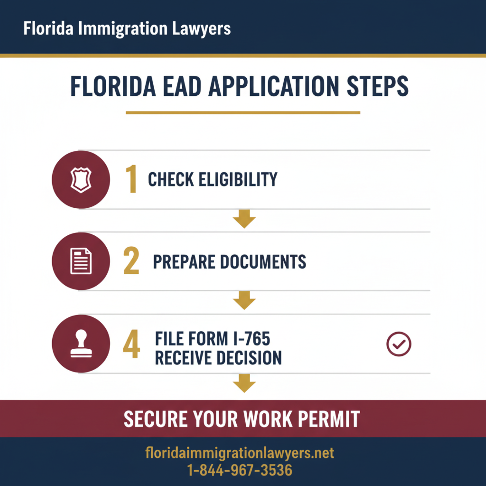 Step-by-step process infographic