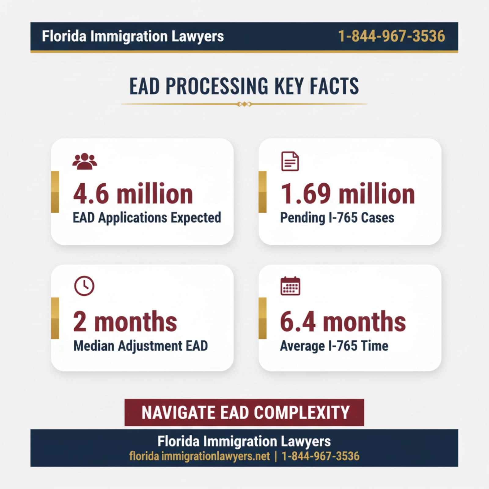Key statistics and data