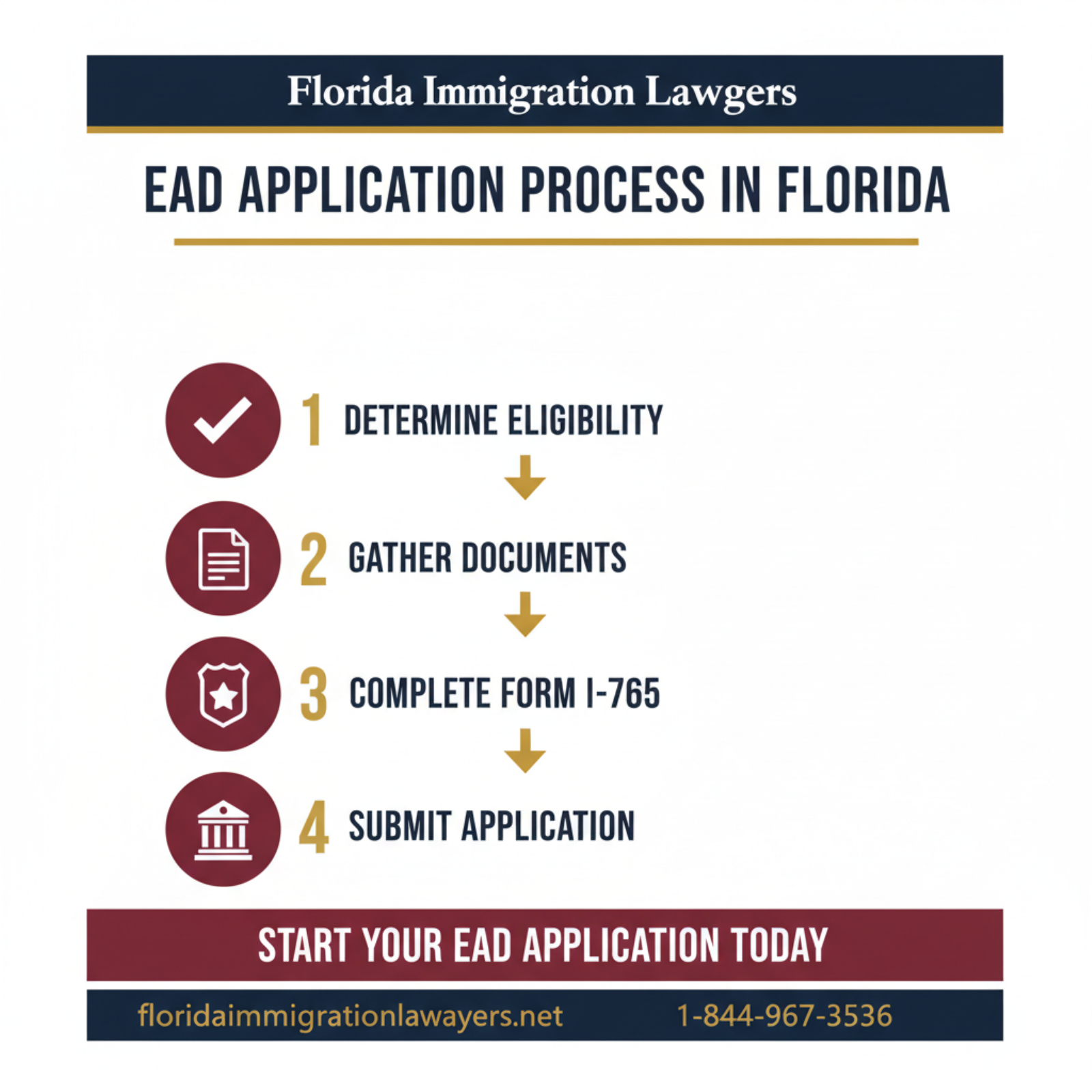 Step-by-step process infographic