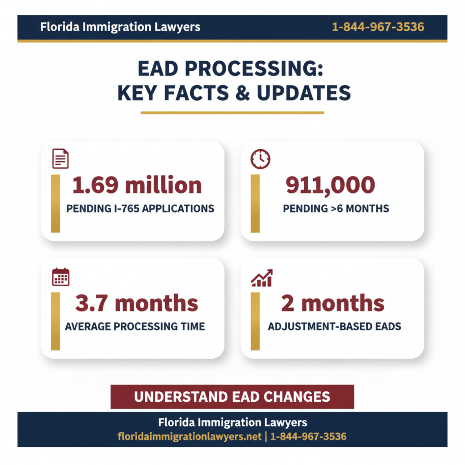 Key statistics and data
