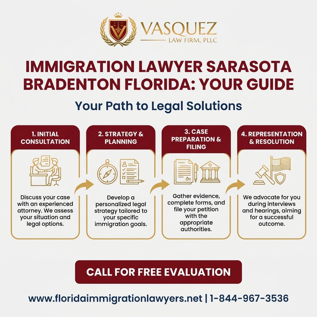 Key Statistics and Data for Abogado de Inmigración Sarasota Bradenton Florida: Su Guía