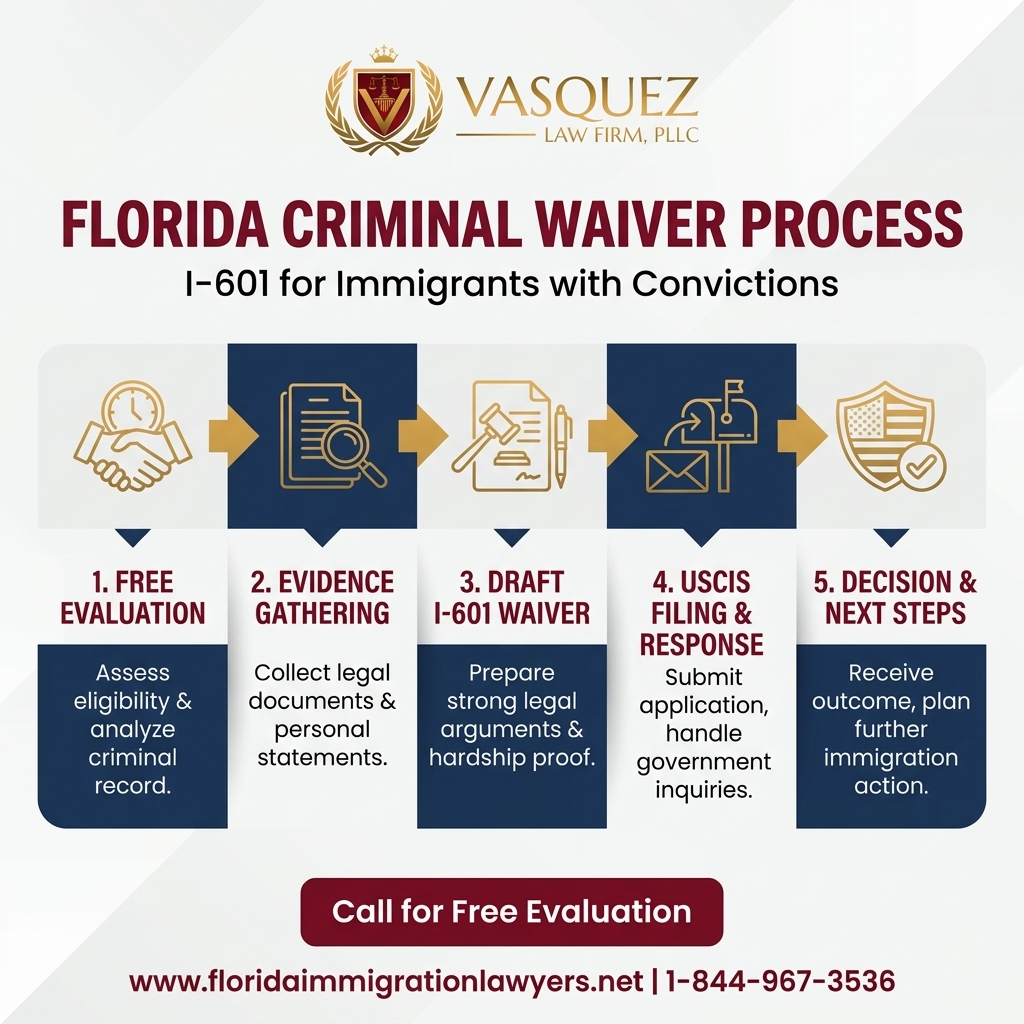 Key Statistics and Data for Exención Criminal Florida: I-601 para Inmigrantes con Condenas