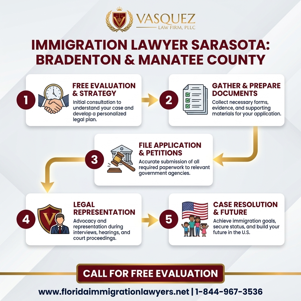 Key Statistics and Data for Immigration Lawyer Sarasota: Bradenton & Manatee County