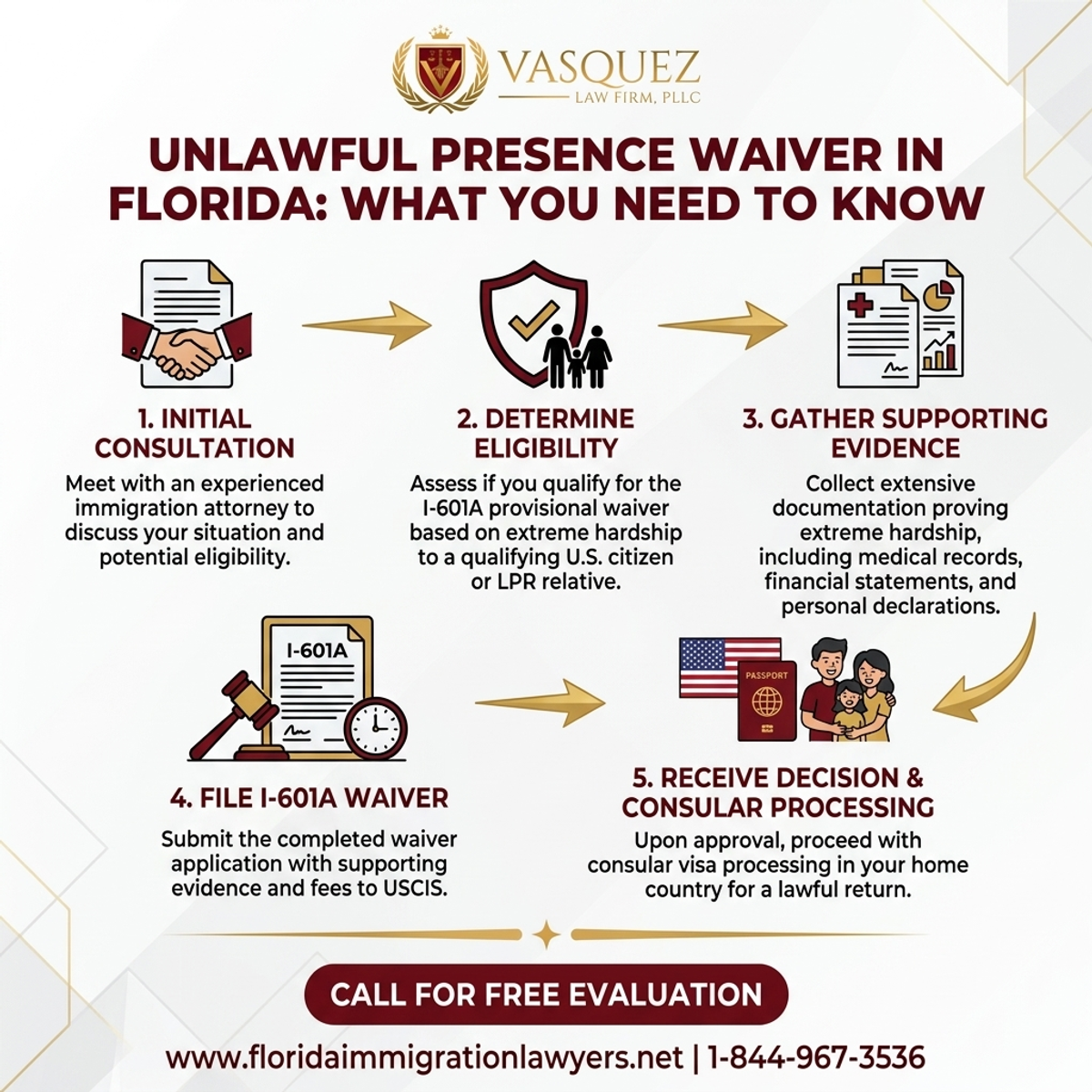 Step-by-Step Process for Unlawful Presence Waiver in Florida: What You Need to Know
