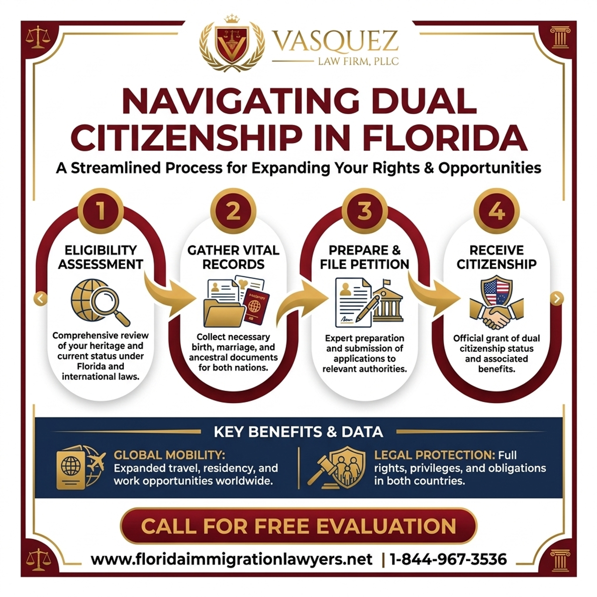 Step-by-Step Process for Dual Citizenship in Florida: Navigating Immigration