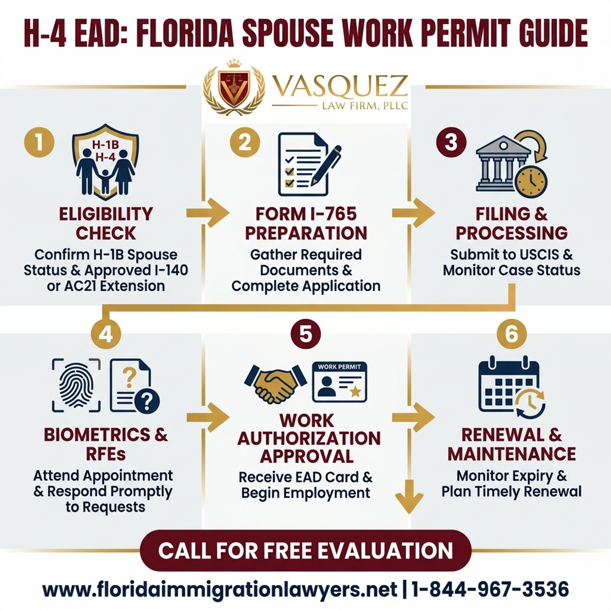 Step-by-Step Process for H-4 EAD: Florida Spouse Work Permit Guide for H-1B Families