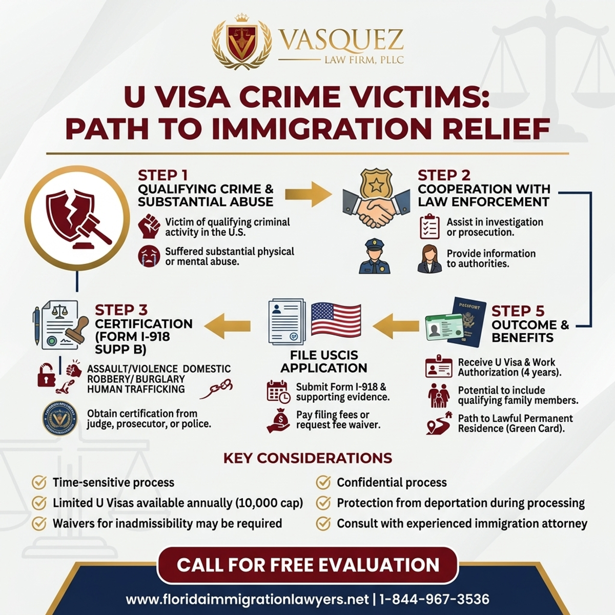Step-by-Step Process for U Visa Crime Victims Florida: Path to Immigration Relief