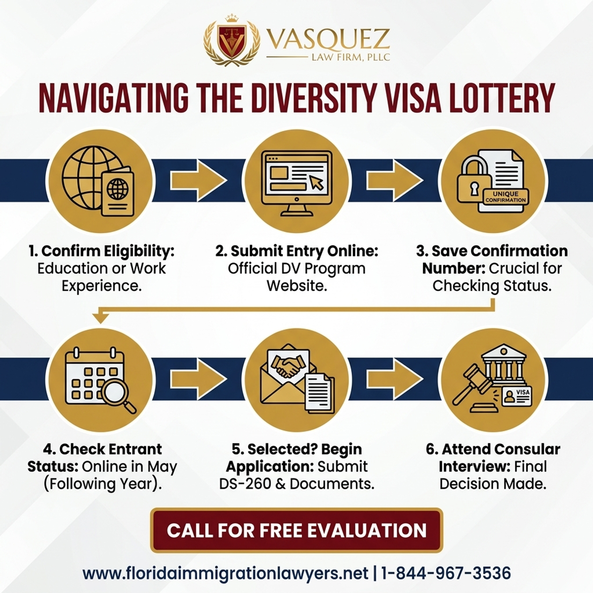 Step-by-Step Process for Navigating the Diversity Visa Green Card Lottery | VLF Florida