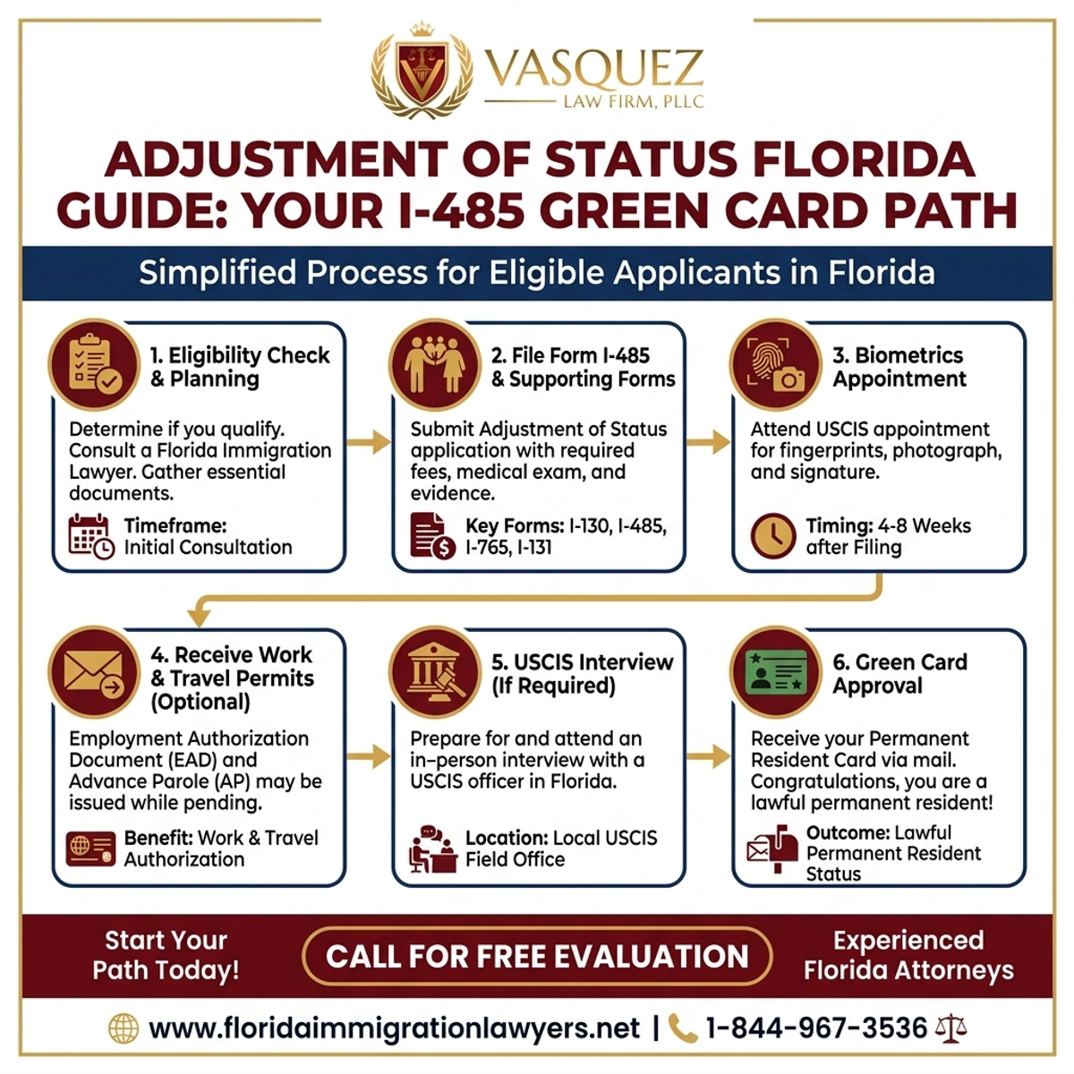 Step-by-Step Process for Adjustment of Status Florida Guide: Your I-485 Green Card Path