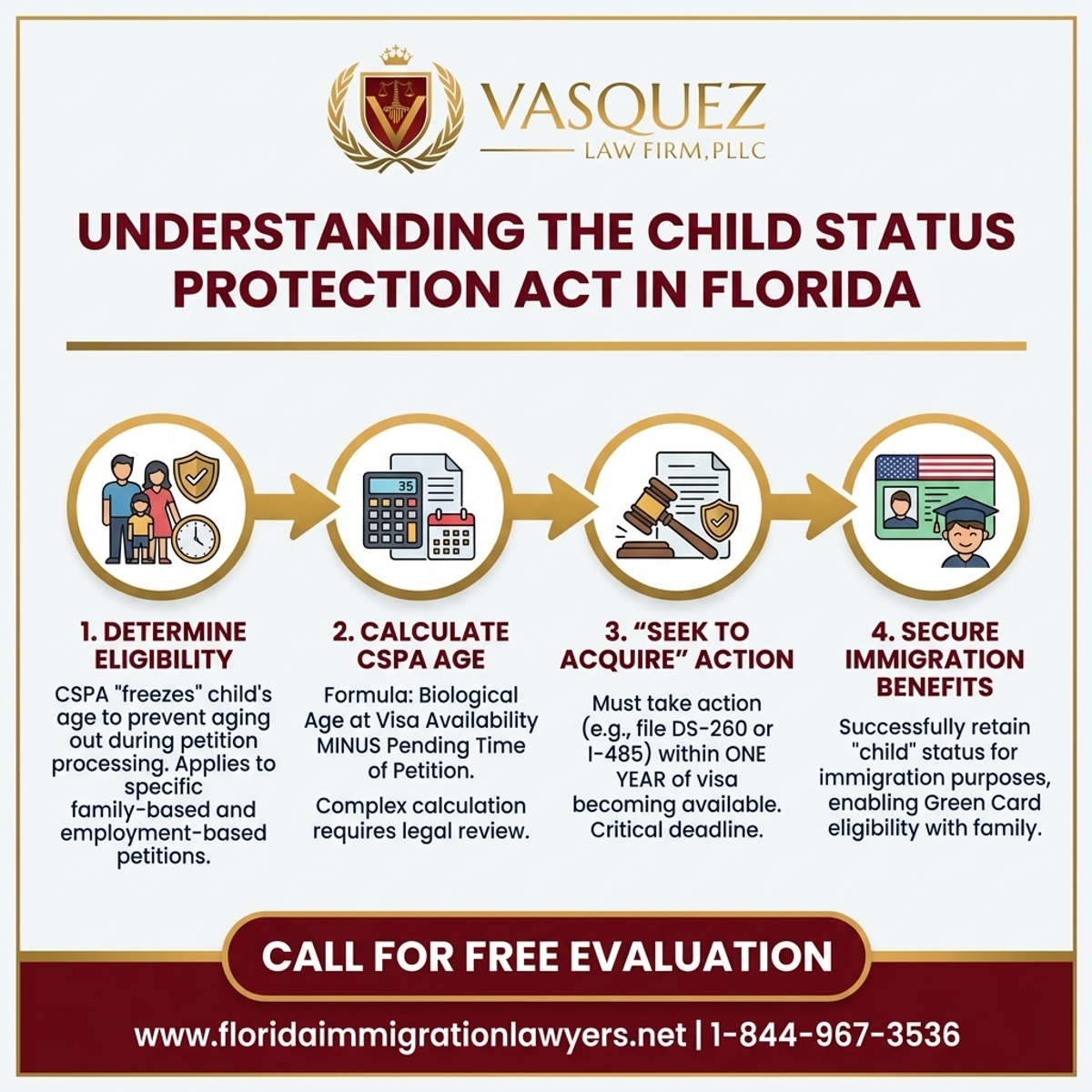 Step-by-Step Process for Comprender la Ley de Protección del Estado del Niño en Florida