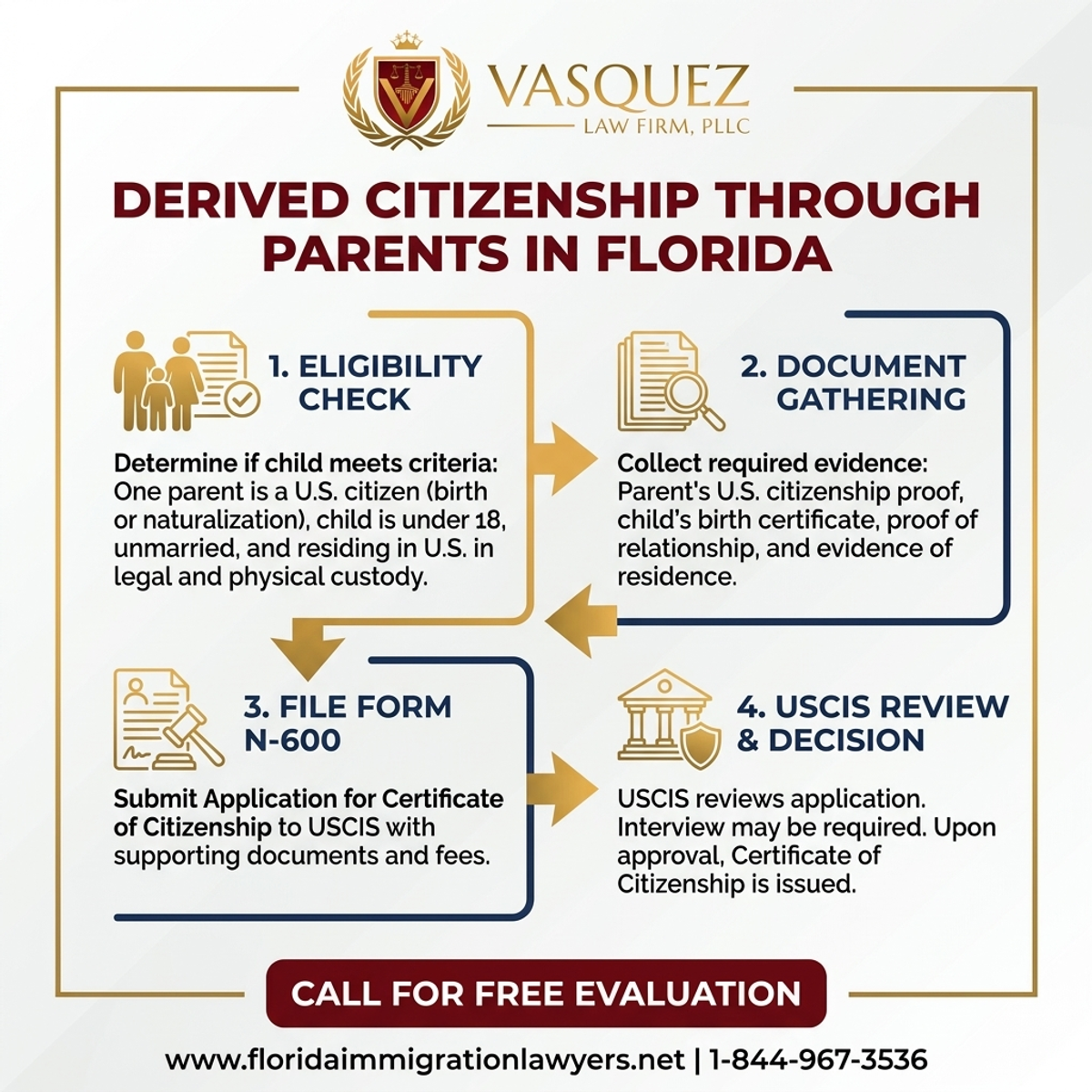 Step-by-Step Process for Ciudadanía Derivada a Través de Padres en Florida | VLF Florida