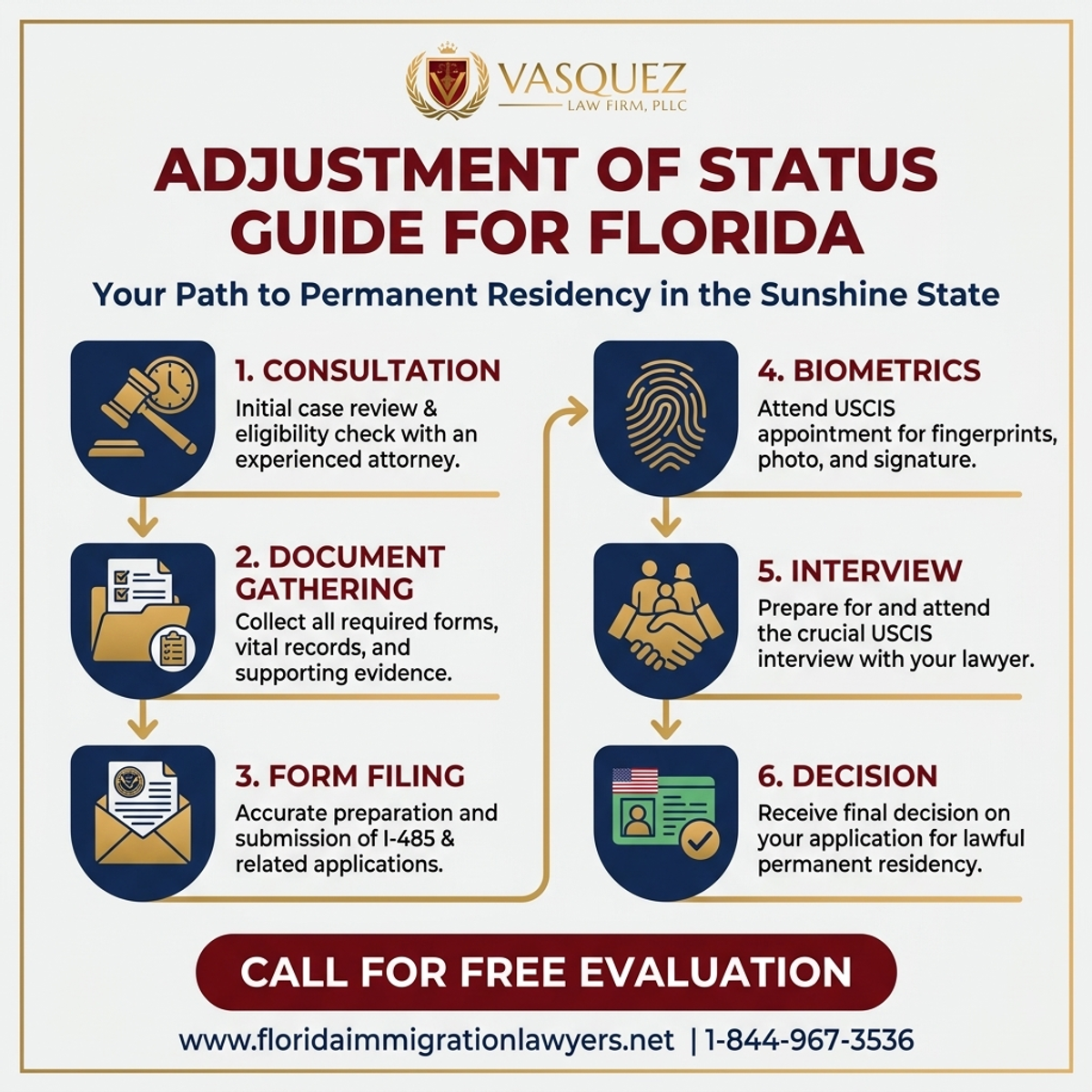 Step-by-Step Process for Guía de Ajuste de Estatus en Florida