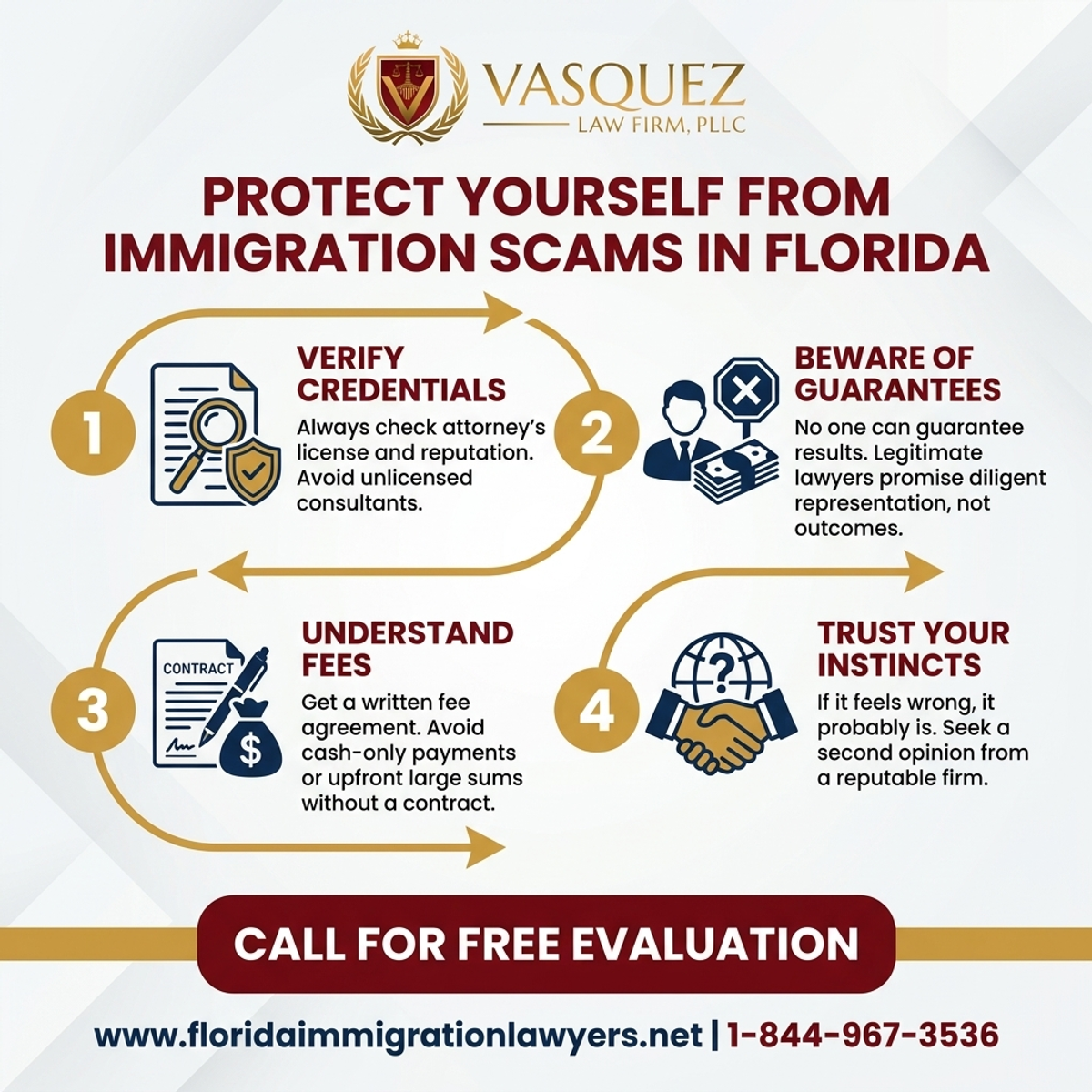 Step-by-Step Process for Protect Yourself from Immigration Scams in Florida