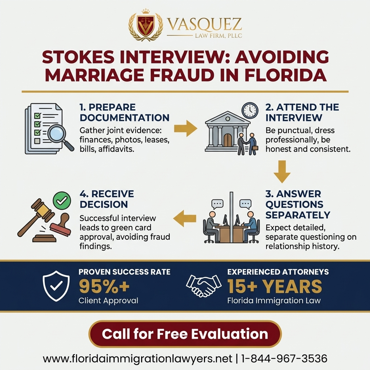 Step-by-Step Process for Entrevista Stokes: Evitando el Fraude Matrimonial en Florida