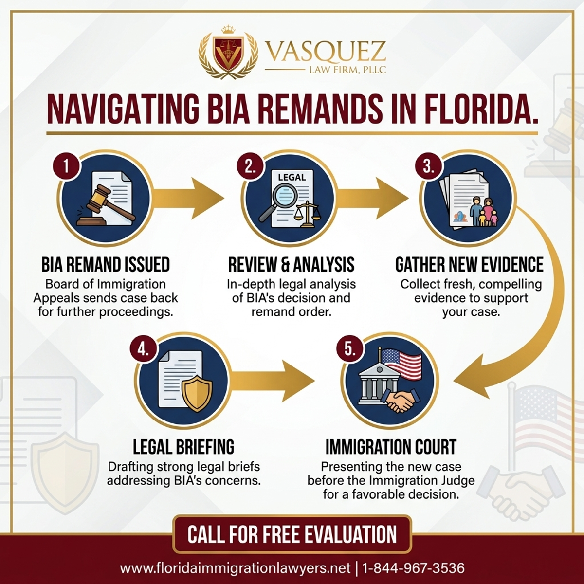 Step-by-Step Process for Navegando las Remisiones de la BIA para Apelaciones de Inmigración en Florida