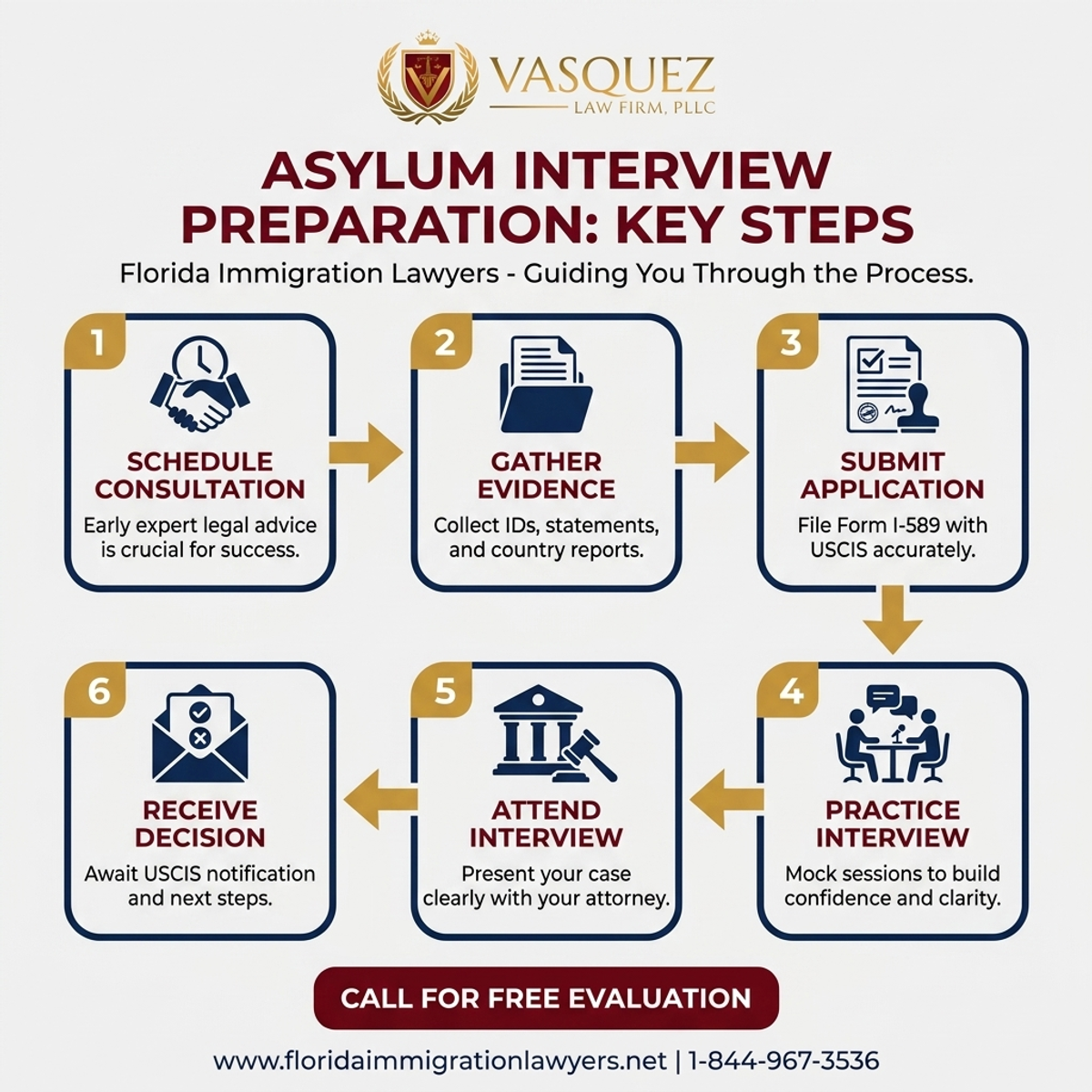 Step-by-Step Process for Preparación para Entrevista de Asilo en Florida | VLF Florida