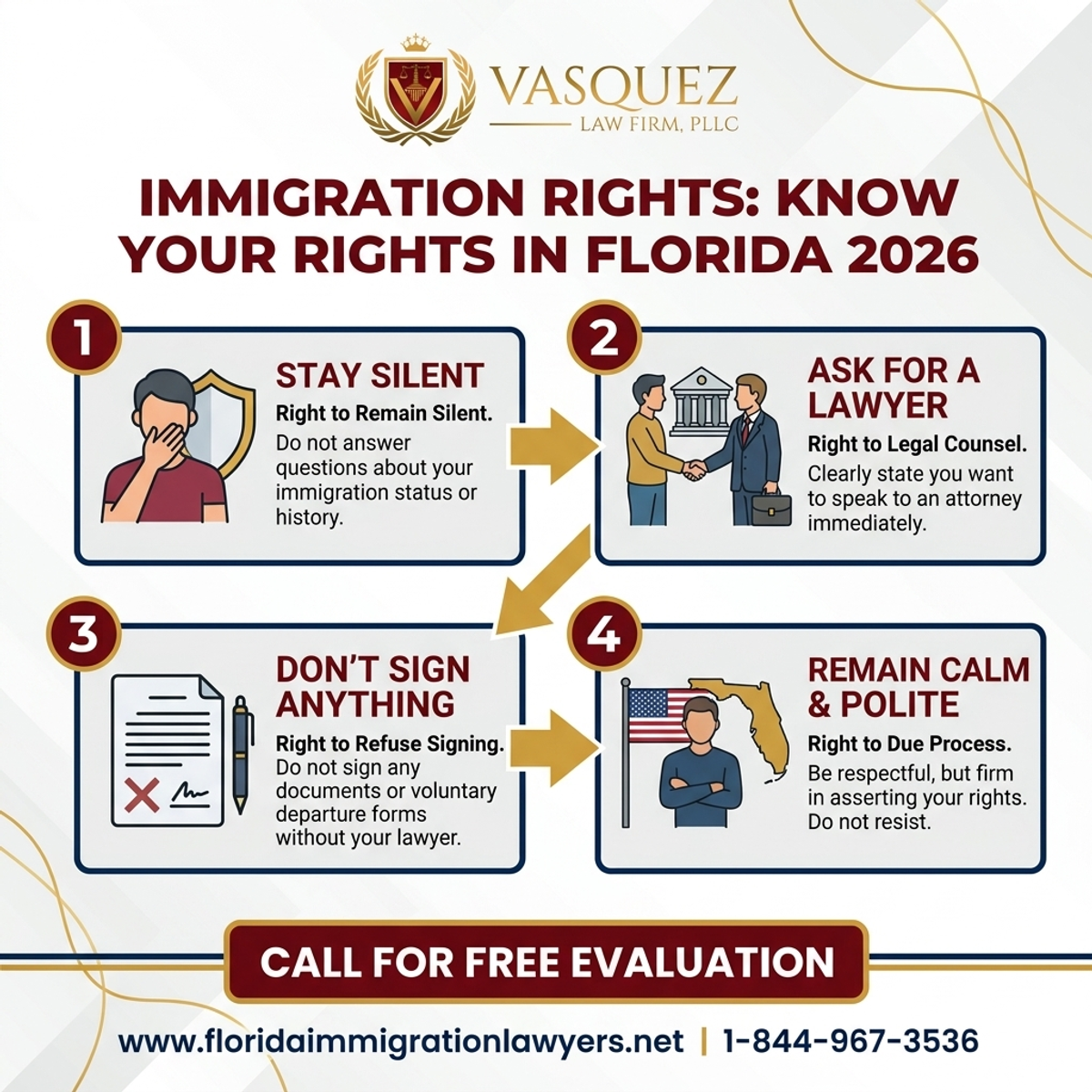 Step-by-Step Process for Derechos de Inmigración: Conozca Sus Derechos en Florida 2026