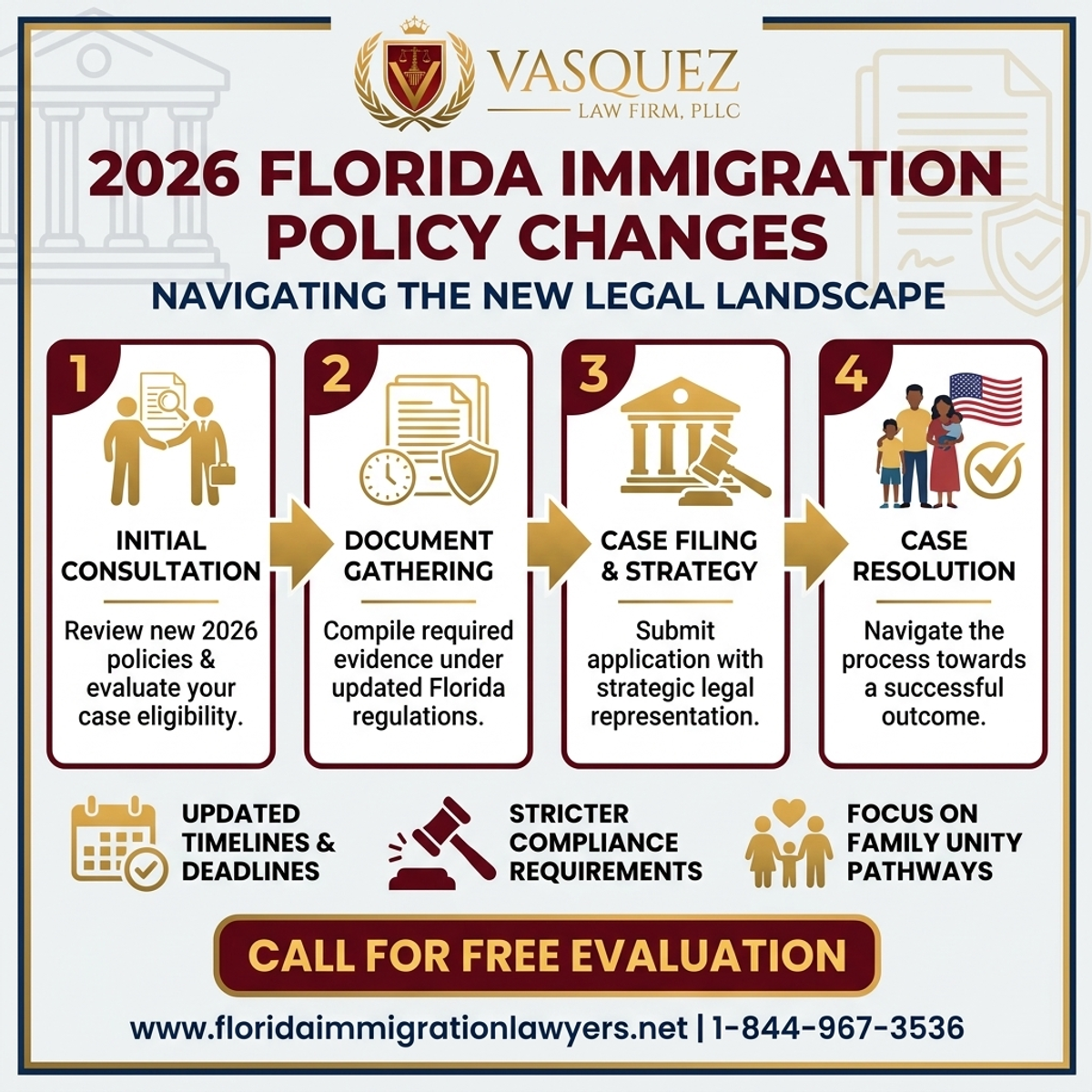 Step-by-Step Process for Cambios en la Política de Inmigración 2026 en Florida