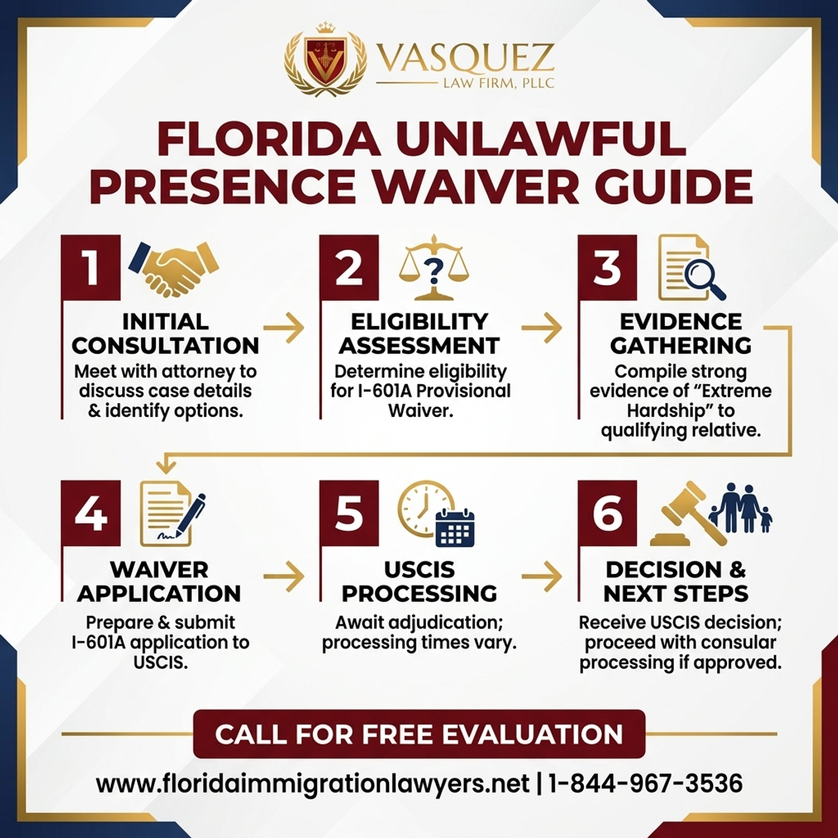 Step-by-Step Process for Unlawful Presence Waiver: Florida Guide