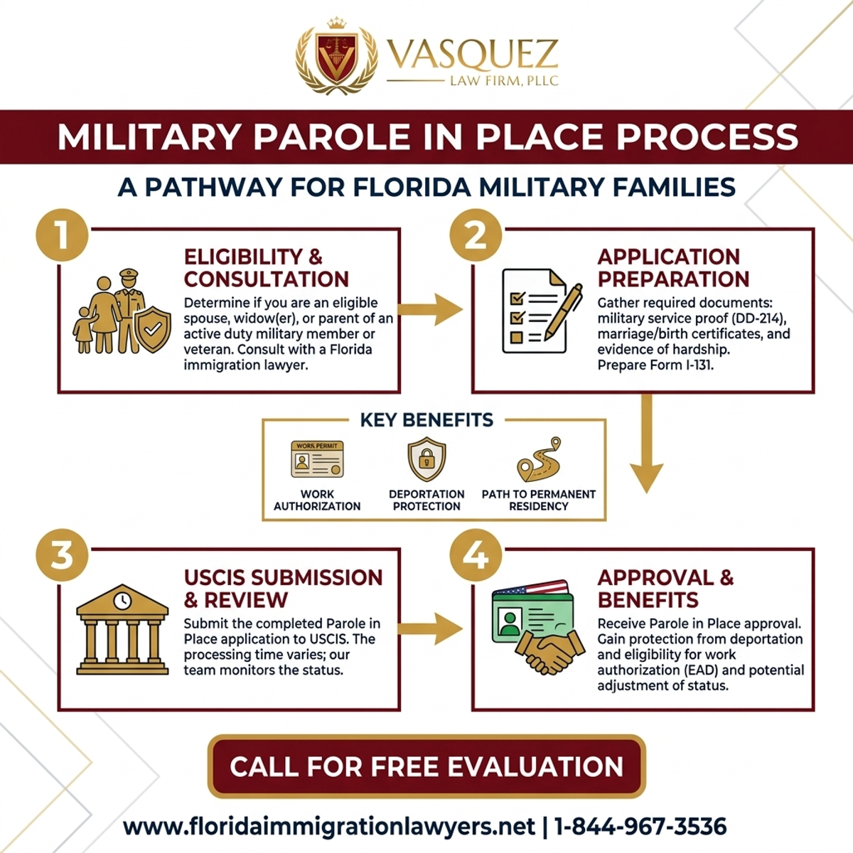 Step-by-Step Process for Parole in Place for Military Families in Florida | VLF Florida