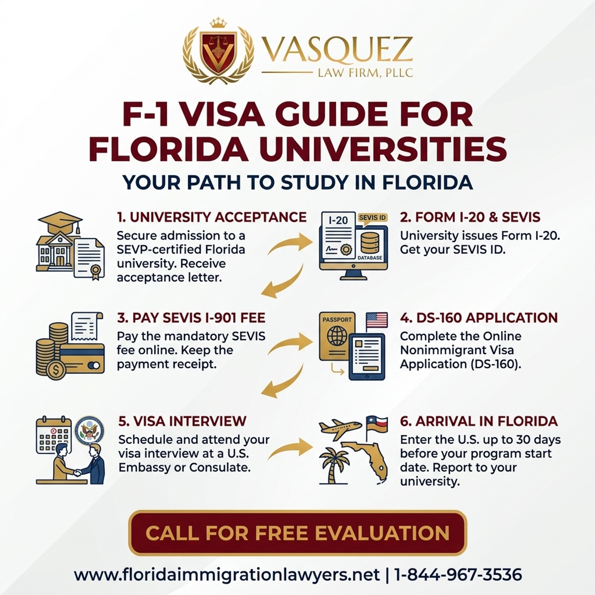 Step-by-Step Process for Guía de Visa F-1 para Universidades en Florida | VLF Florida