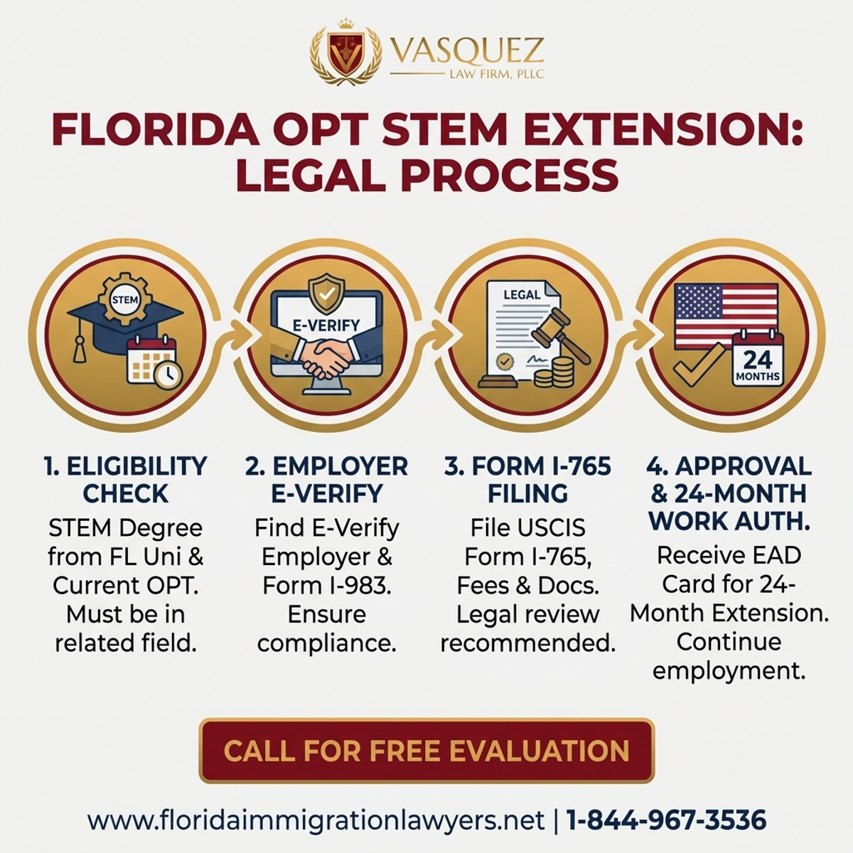 Step-by-Step Process for Extensión STEM de OPT para Graduados en Florida