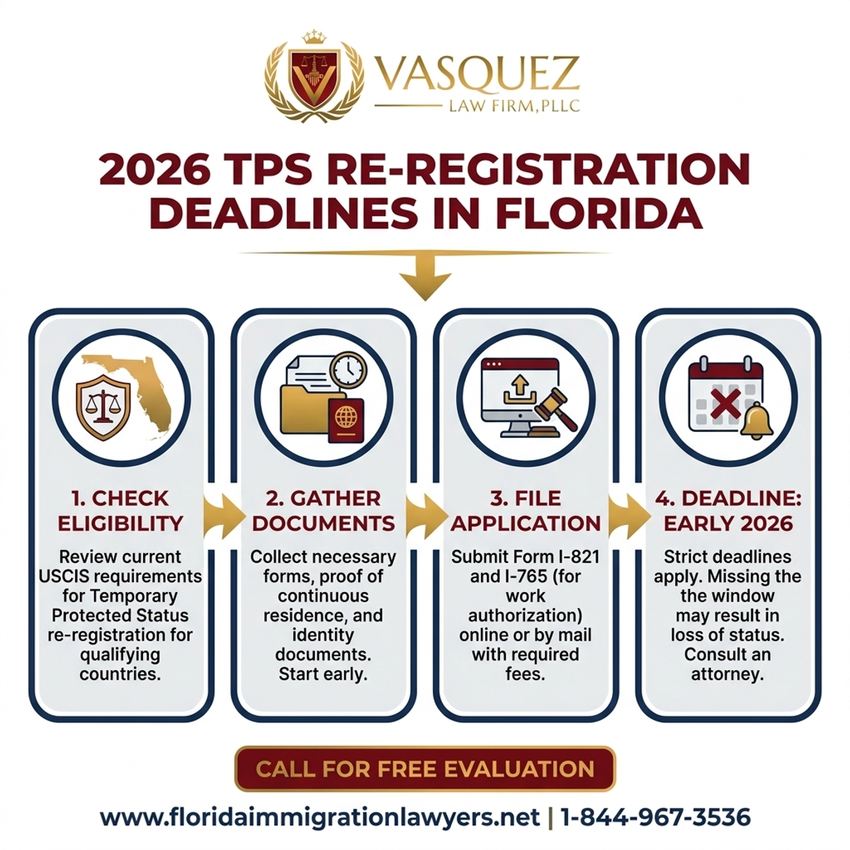 Step-by-Step Process for 2026 TPS Re-registration Deadlines in Florida