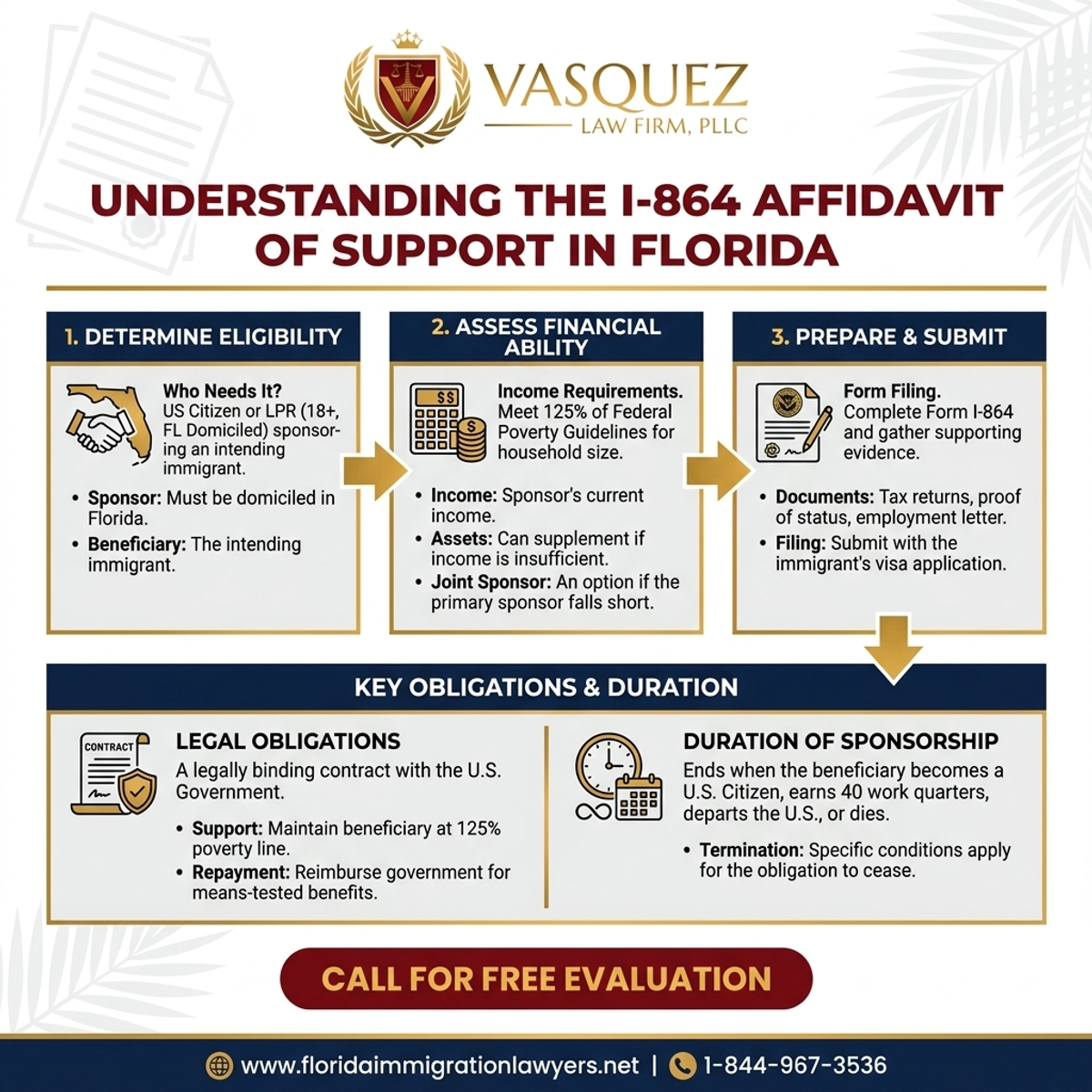 Step-by-Step Process for Entendiendo el Formulario I-864 de Declaración de Patrocinio en Florida