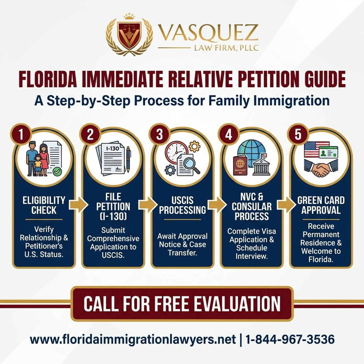 Step-by-Step Process for Immediate Relative Petition in Florida: A Guide | VLF Florida