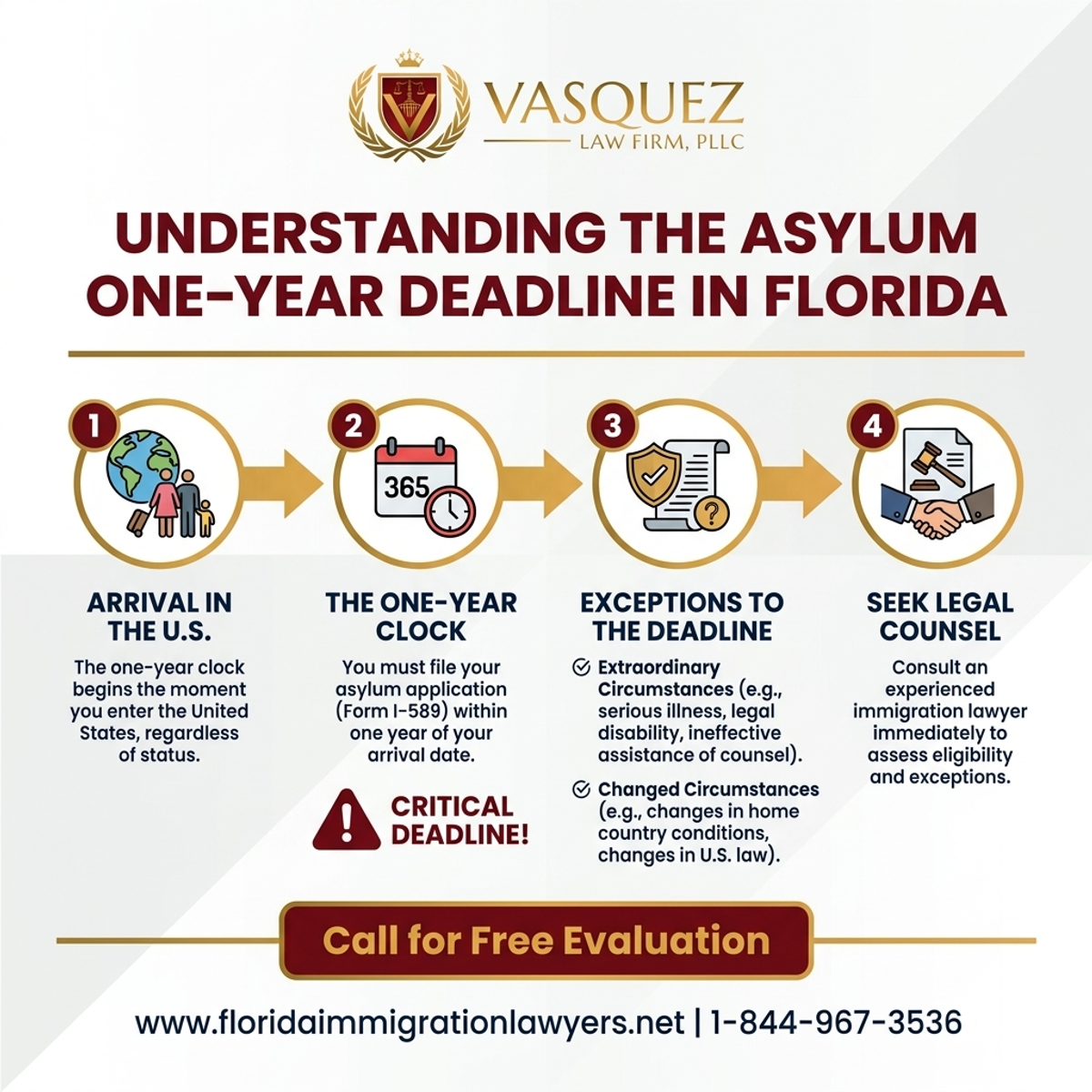 Step-by-Step Process for Understanding the Asylum One-Year Deadline in Florida