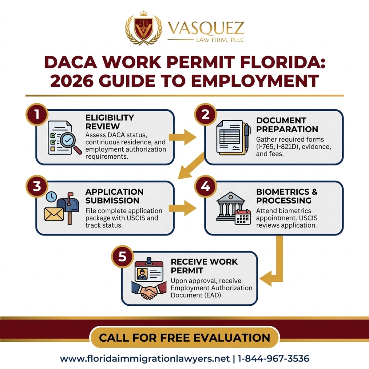 Step-by-Step Process for DACA Work Permit Florida: Your 2026 Guide to Employment