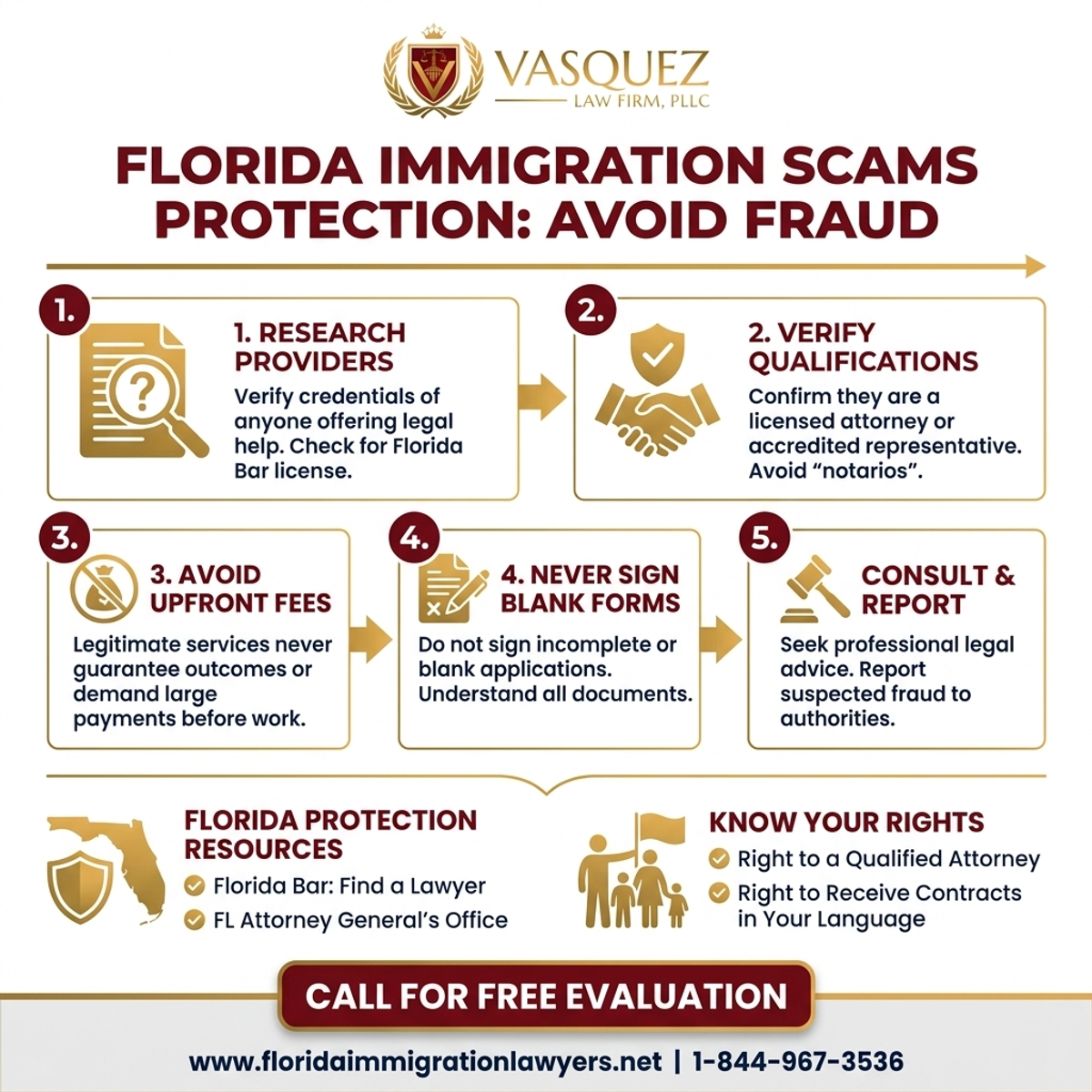 Step-by-Step Process for Immigration Scams Protection Florida: Avoid Fraud