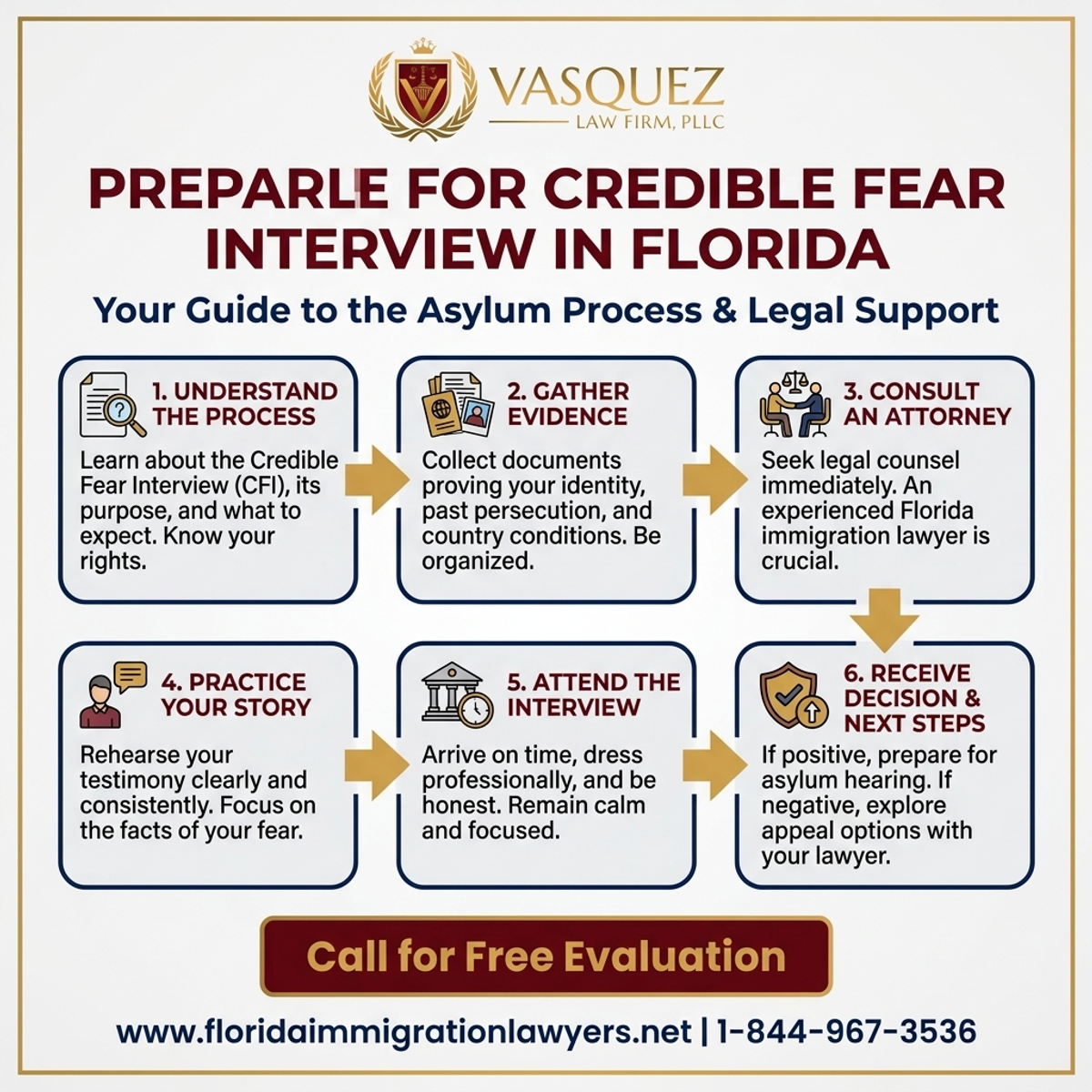 Step-by-Step Process for Prepararse para la Entrevista de Miedo Creíble en Florida