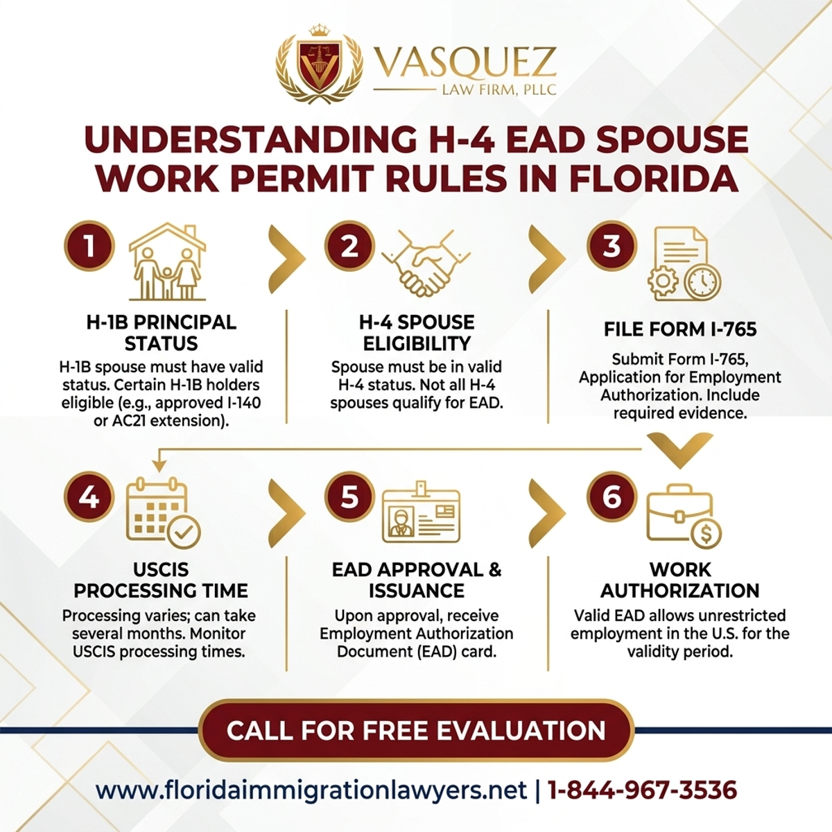Step-by-Step Process for Understanding H-4 EAD Spouse Work Permit Rules in Florida