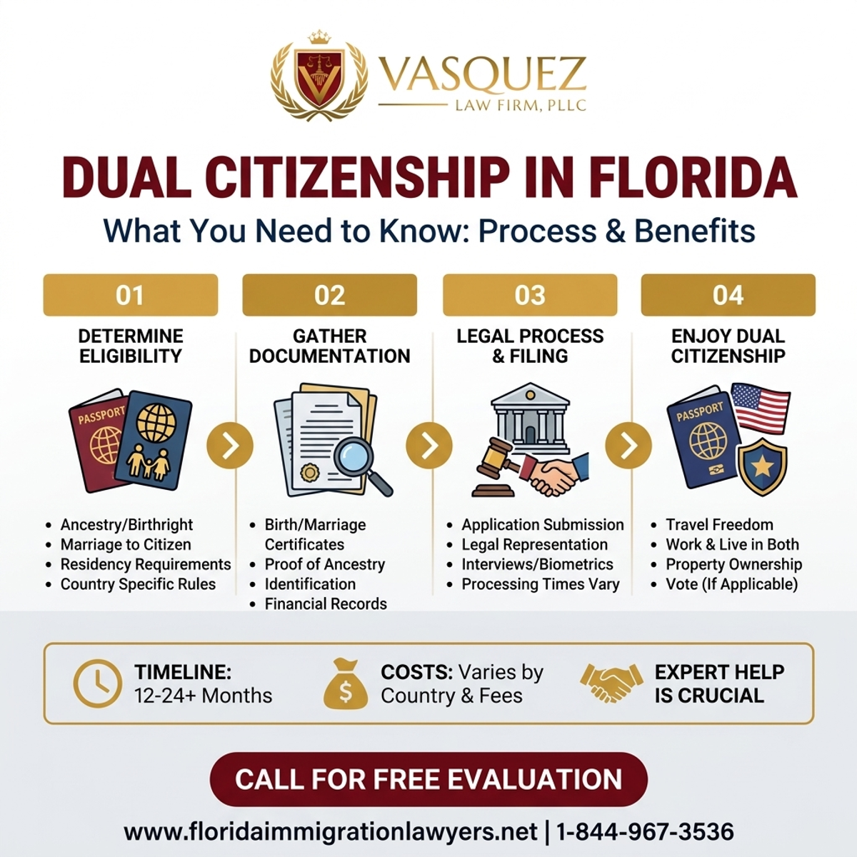 Step-by-Step Process for Doble Ciudadanía en Florida: Lo Que Debe Saber | VLF Florida