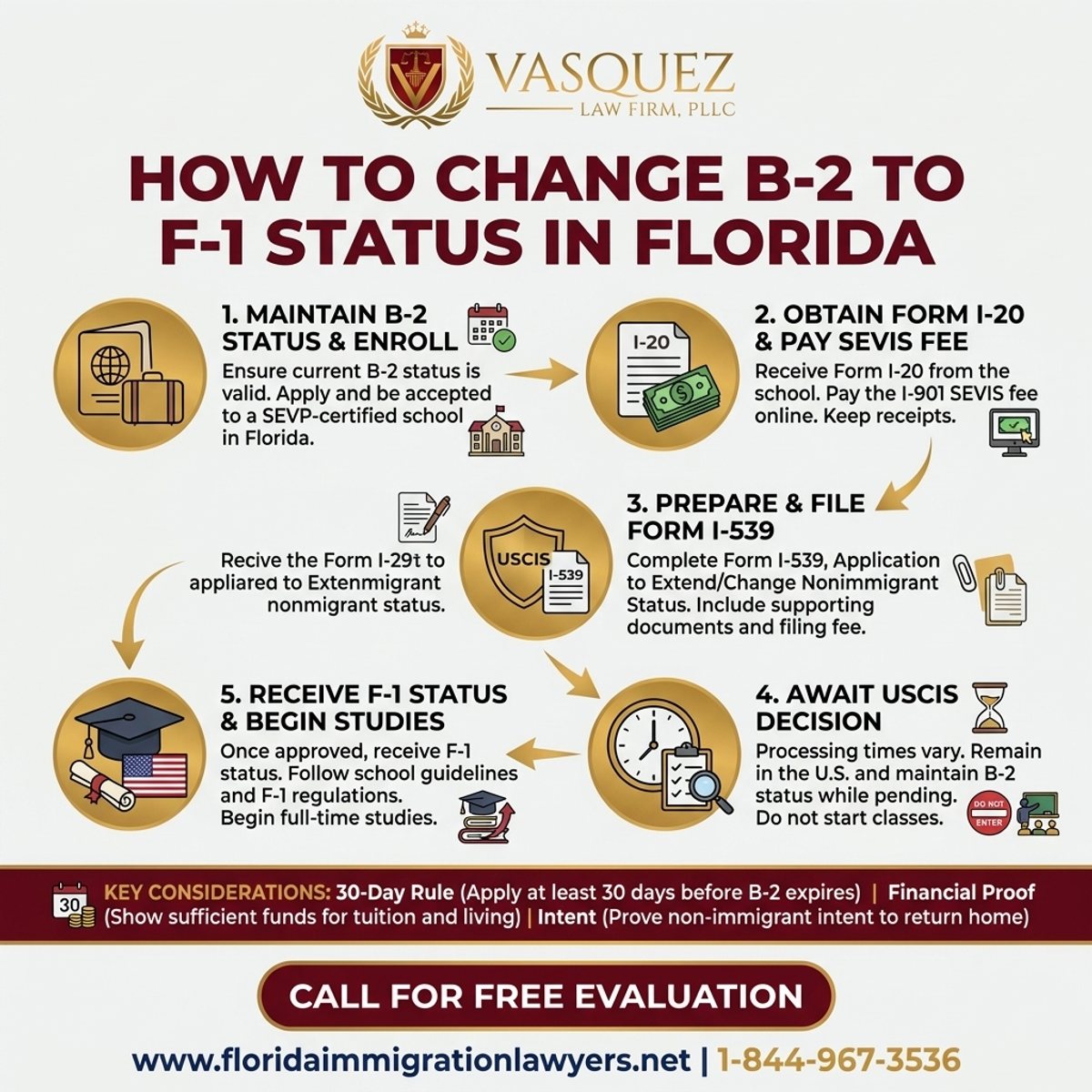 Step-by-Step Process for Cómo Cambiar de B-2 a F-1 en Florida | VLF Florida