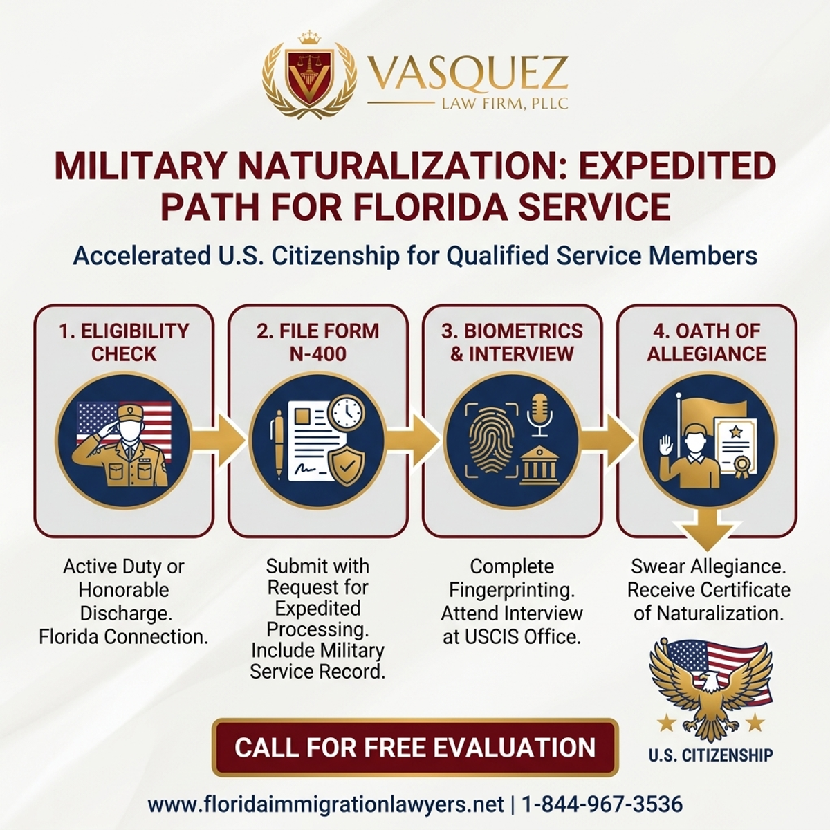 Step-by-Step Process for Naturalización Militar: Vía Acelerada para el Servicio en Florida