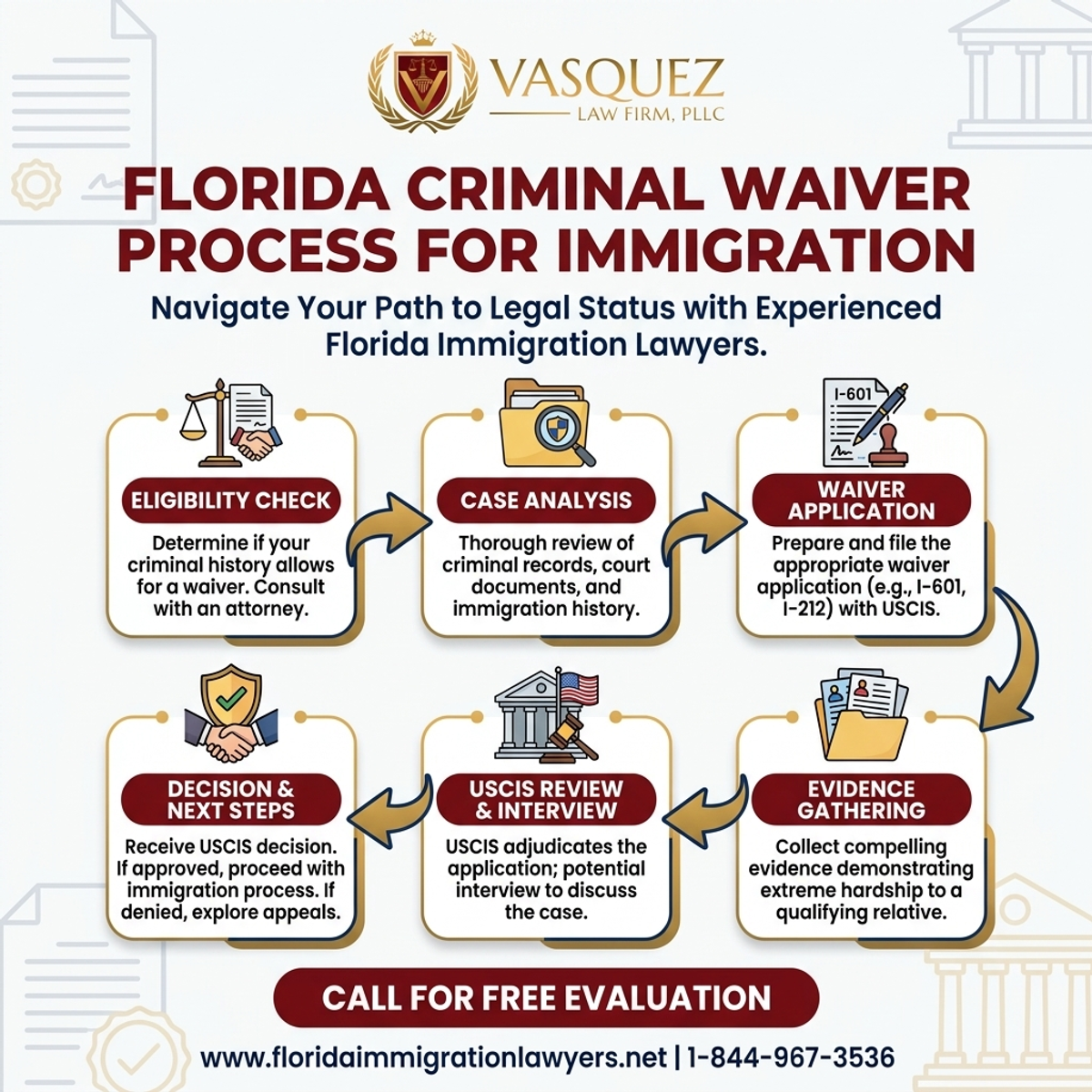Step-by-Step Process for Criminal Waiver for Immigration in Florida | VLF Florida