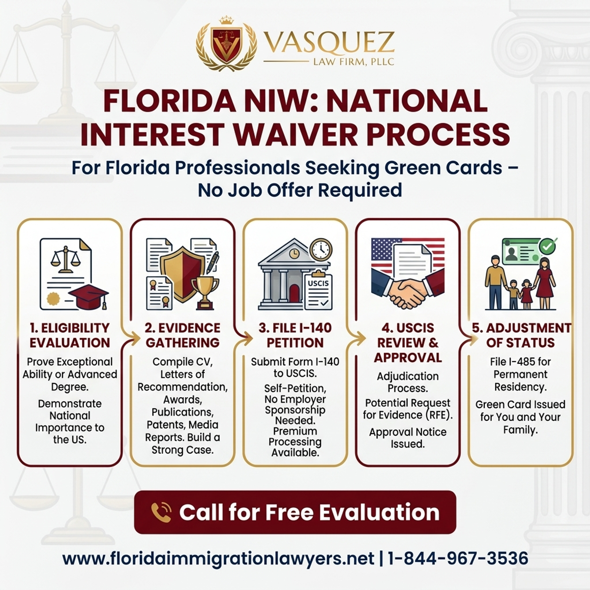 Step-by-Step Process for Exención de Interés Nacional NIW para Profesionales en Florida