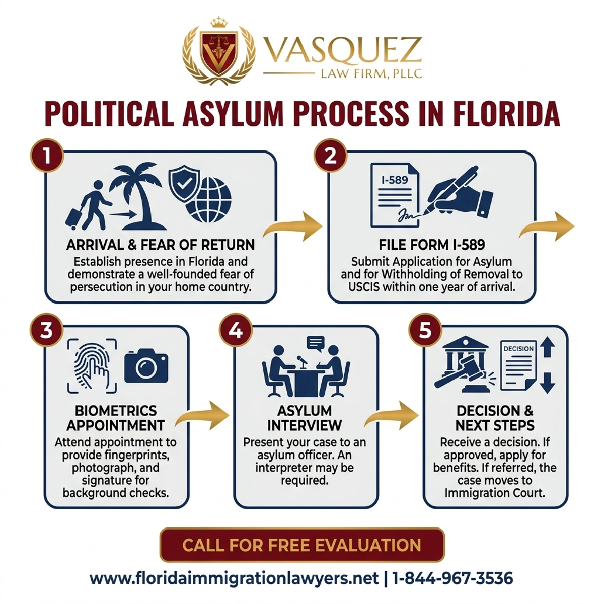 Step-by-Step Process for Requisitos para Asilo Político en Florida | VLF Florida