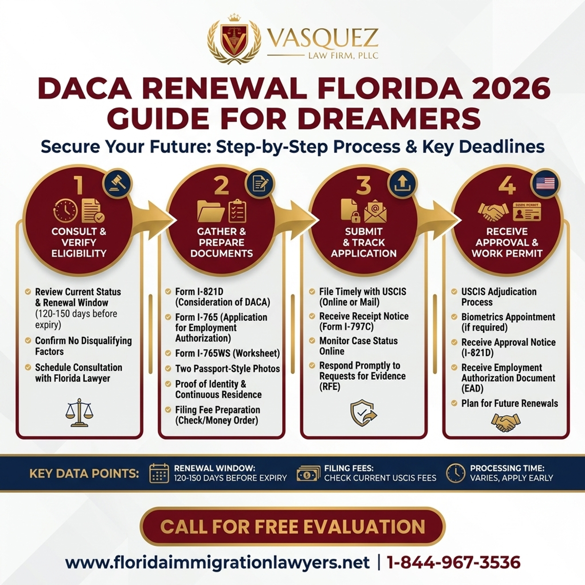 Step-by-Step Process for DACA Renewal Florida 2026 Guide for Dreamers