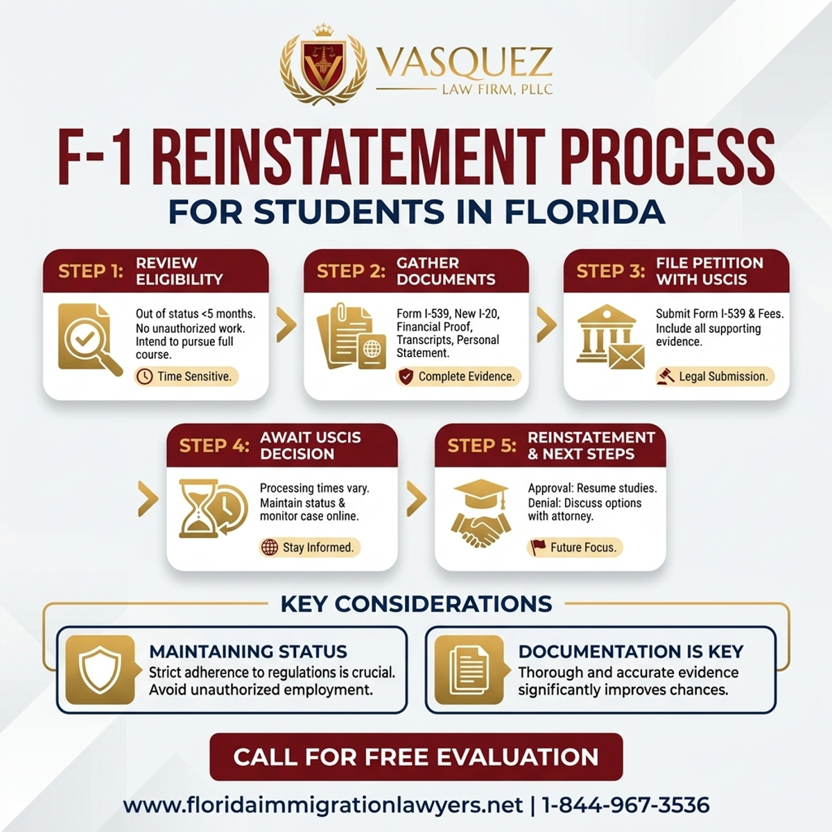 Step-by-Step Process for Proceso de Restablecimiento F-1 para Estudiantes en Florida