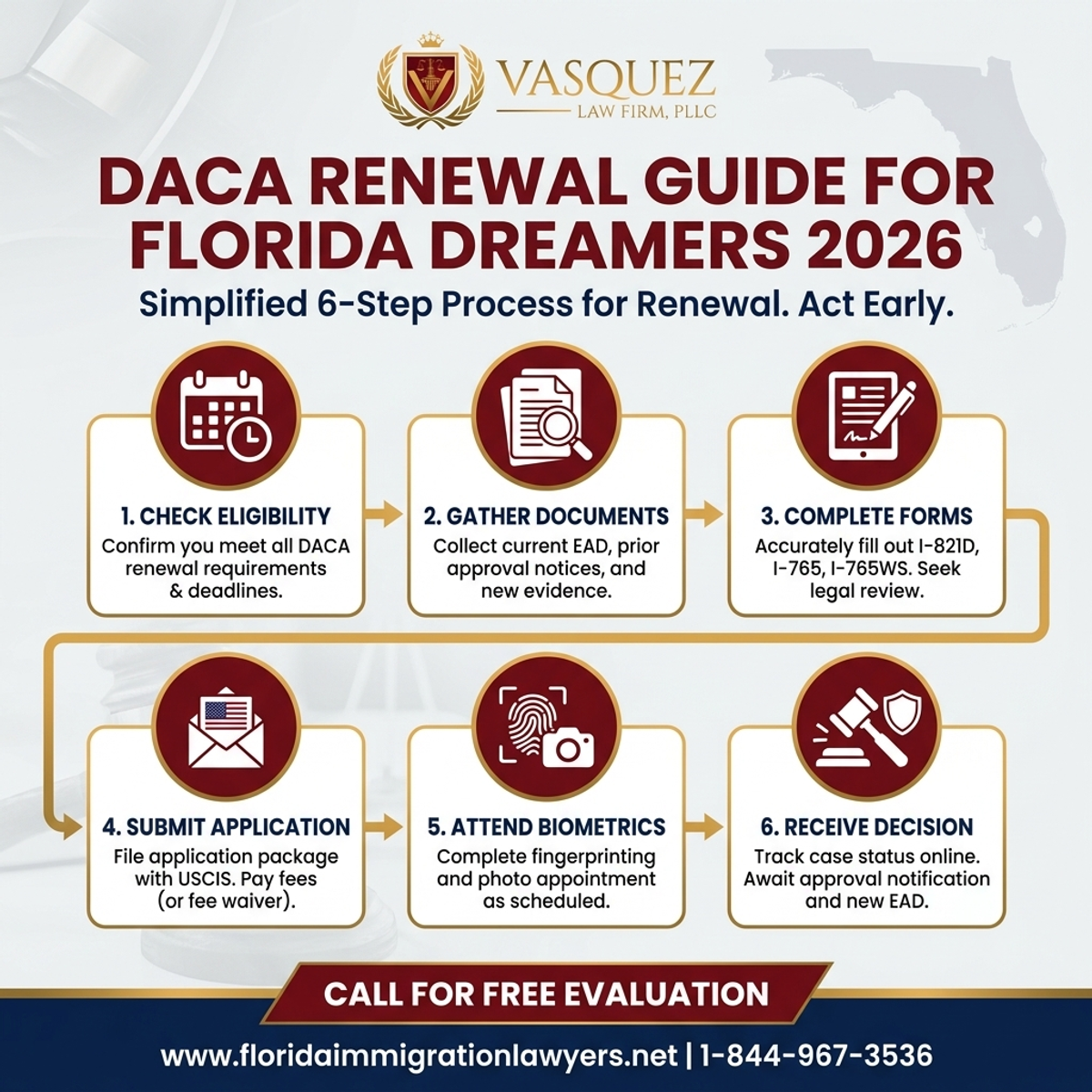 Step-by-Step Process for Guía de Renovación de DACA para Dreamers en Florida 2026
