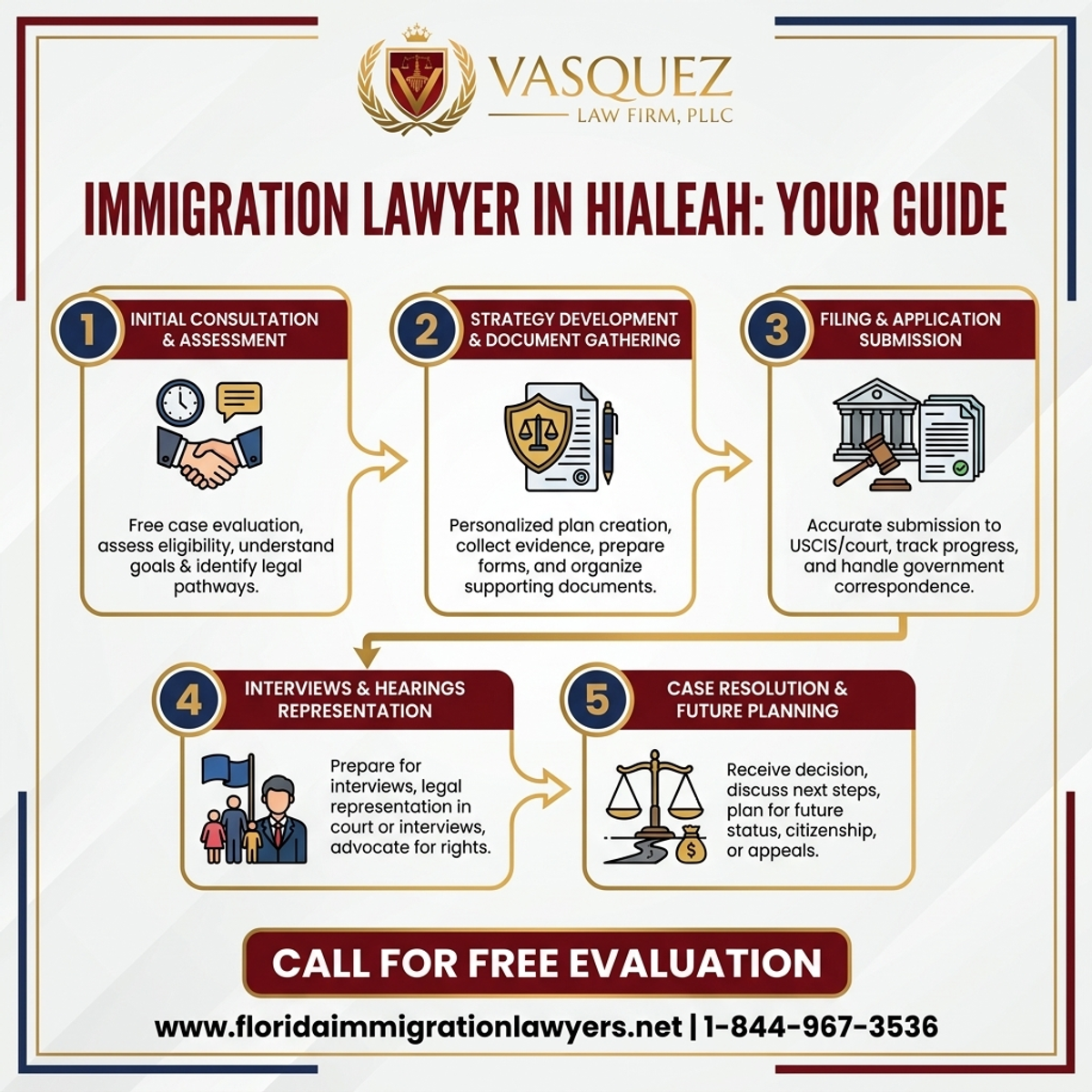Step-by-Step Process for Abogado de Inmigración en Hialeah: Guía Completa | VLF Florida